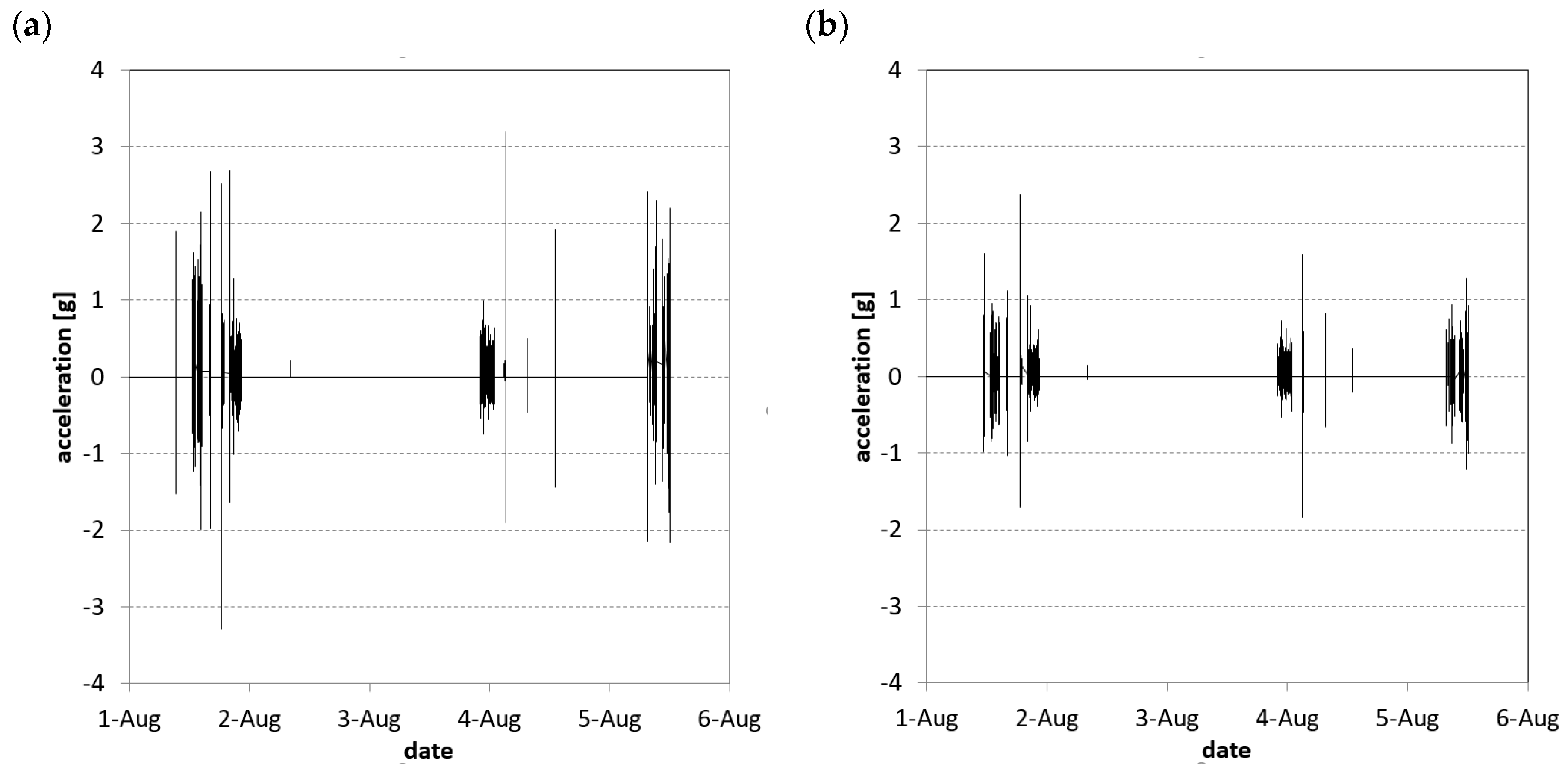 Energies 17 00145 g003