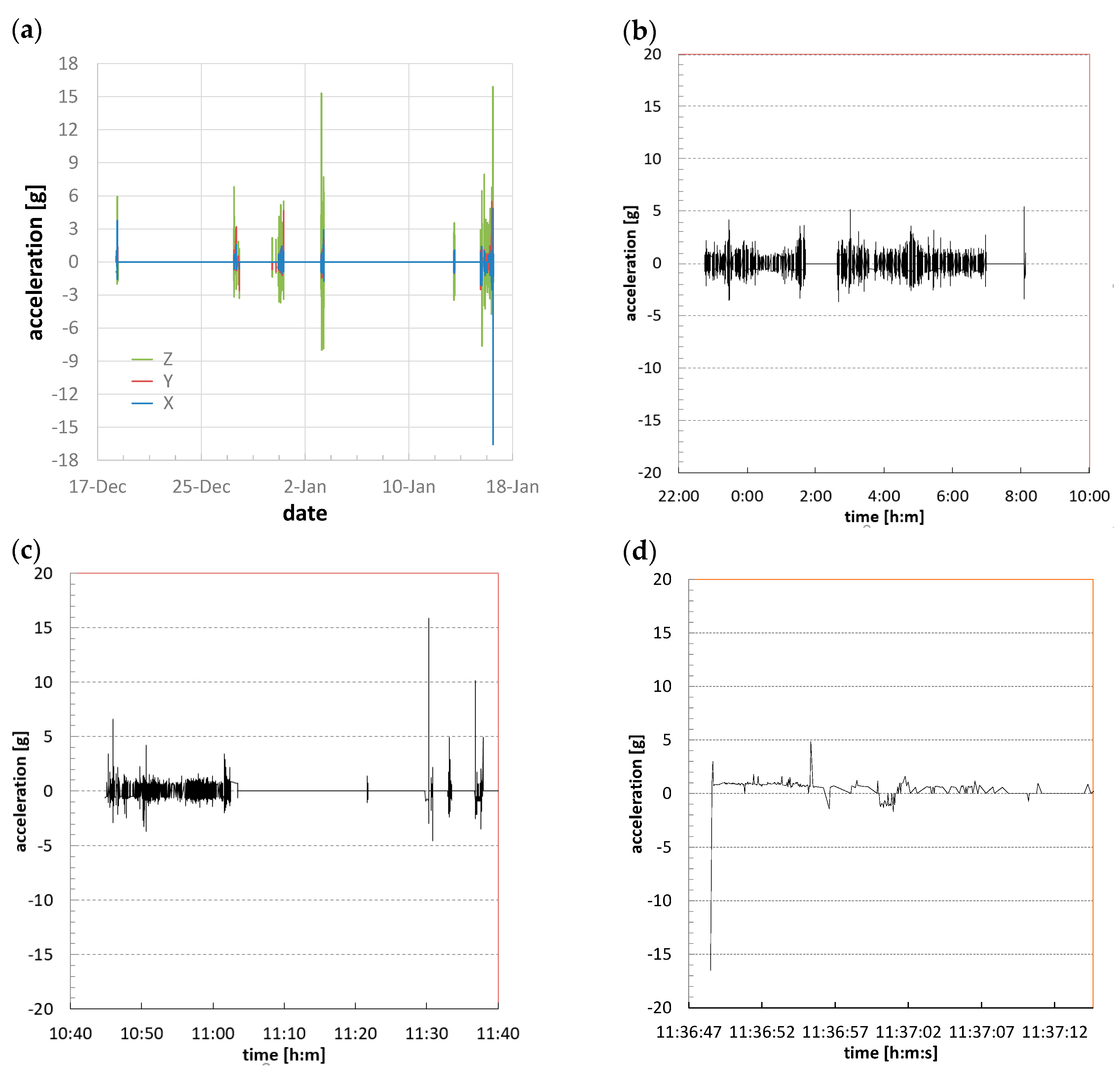 Energies 17 00145 g004