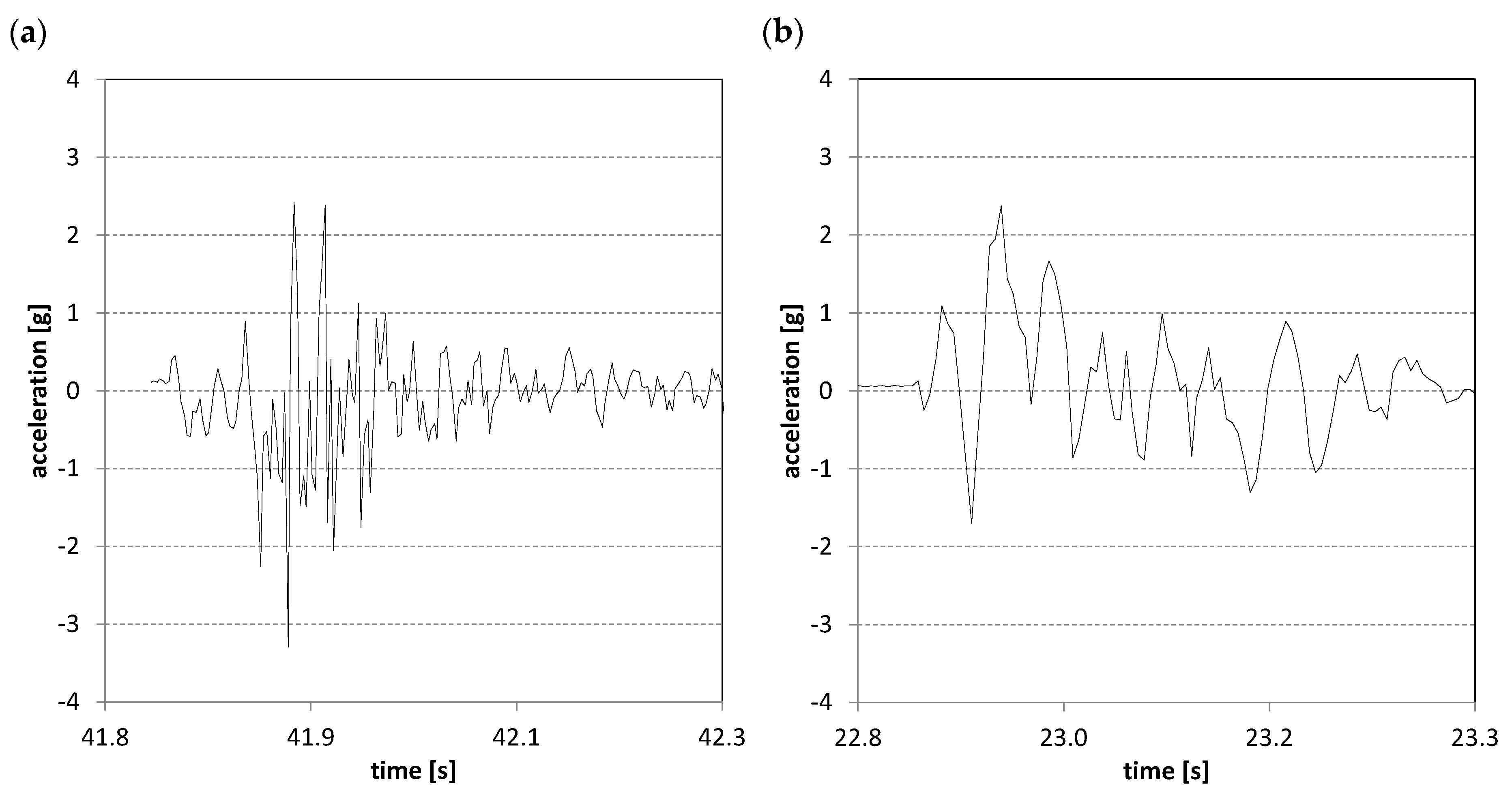 Energies 17 00145 g006
