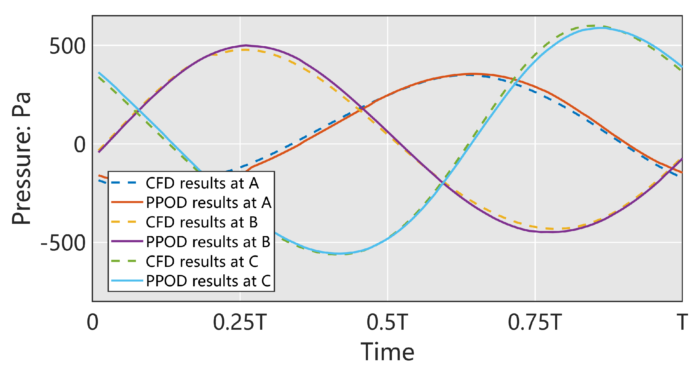 Energies 17 00146 g018