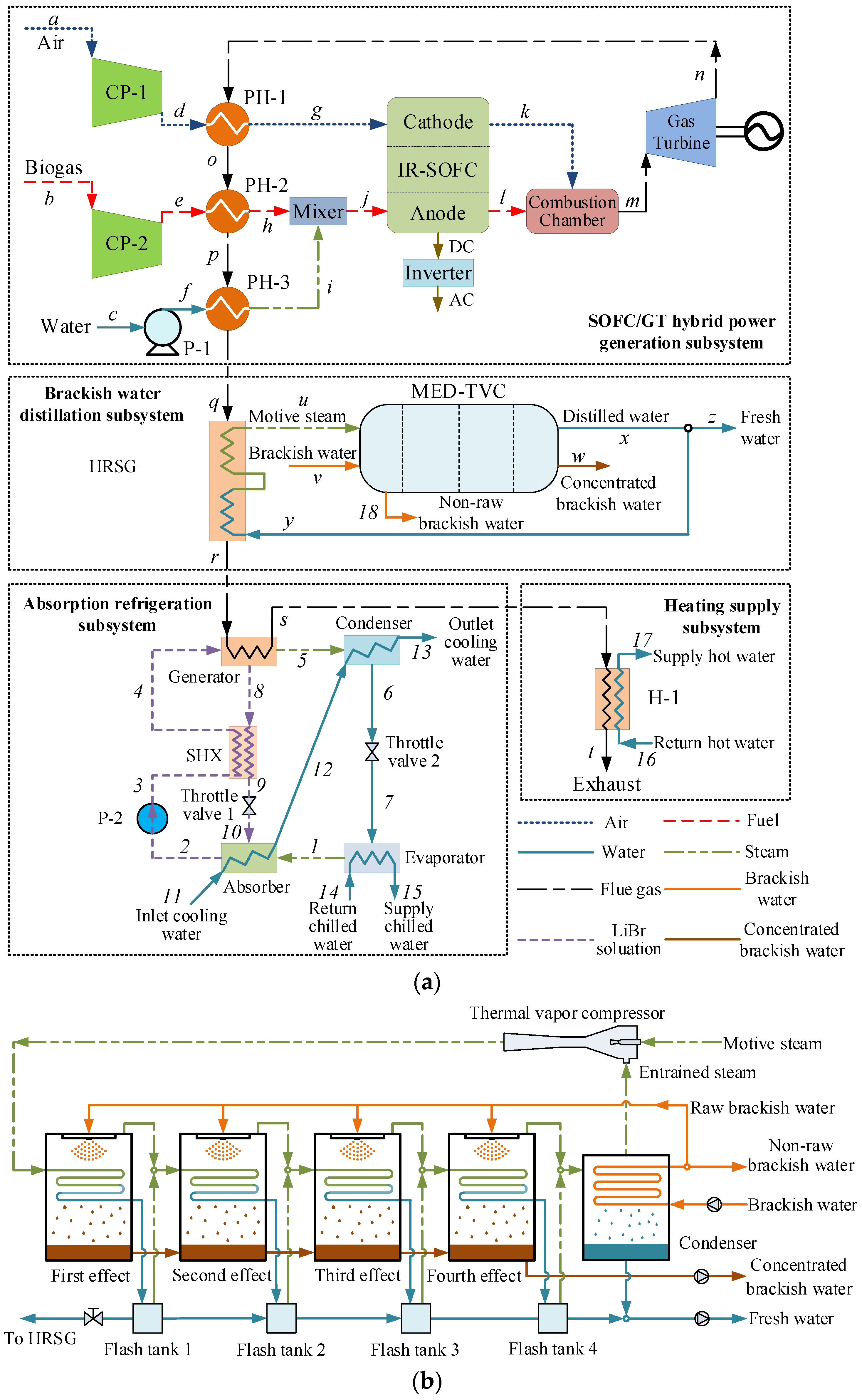 Energies 17 00148 g001