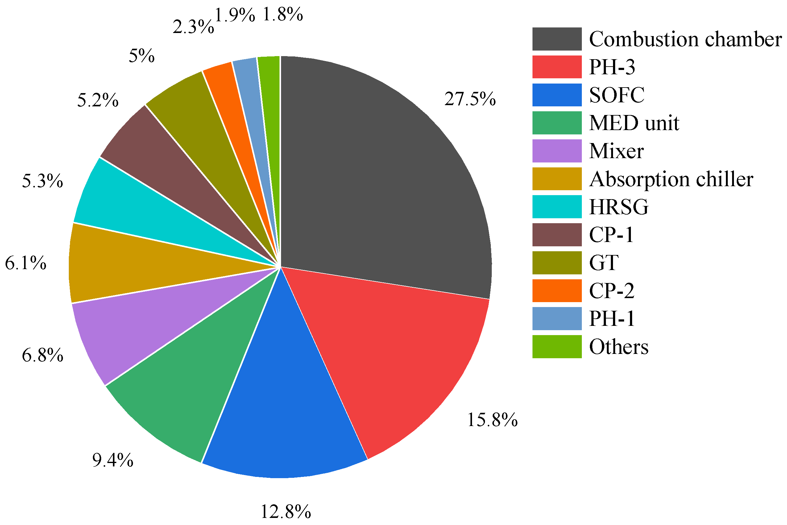 Energies 17 00148 g002