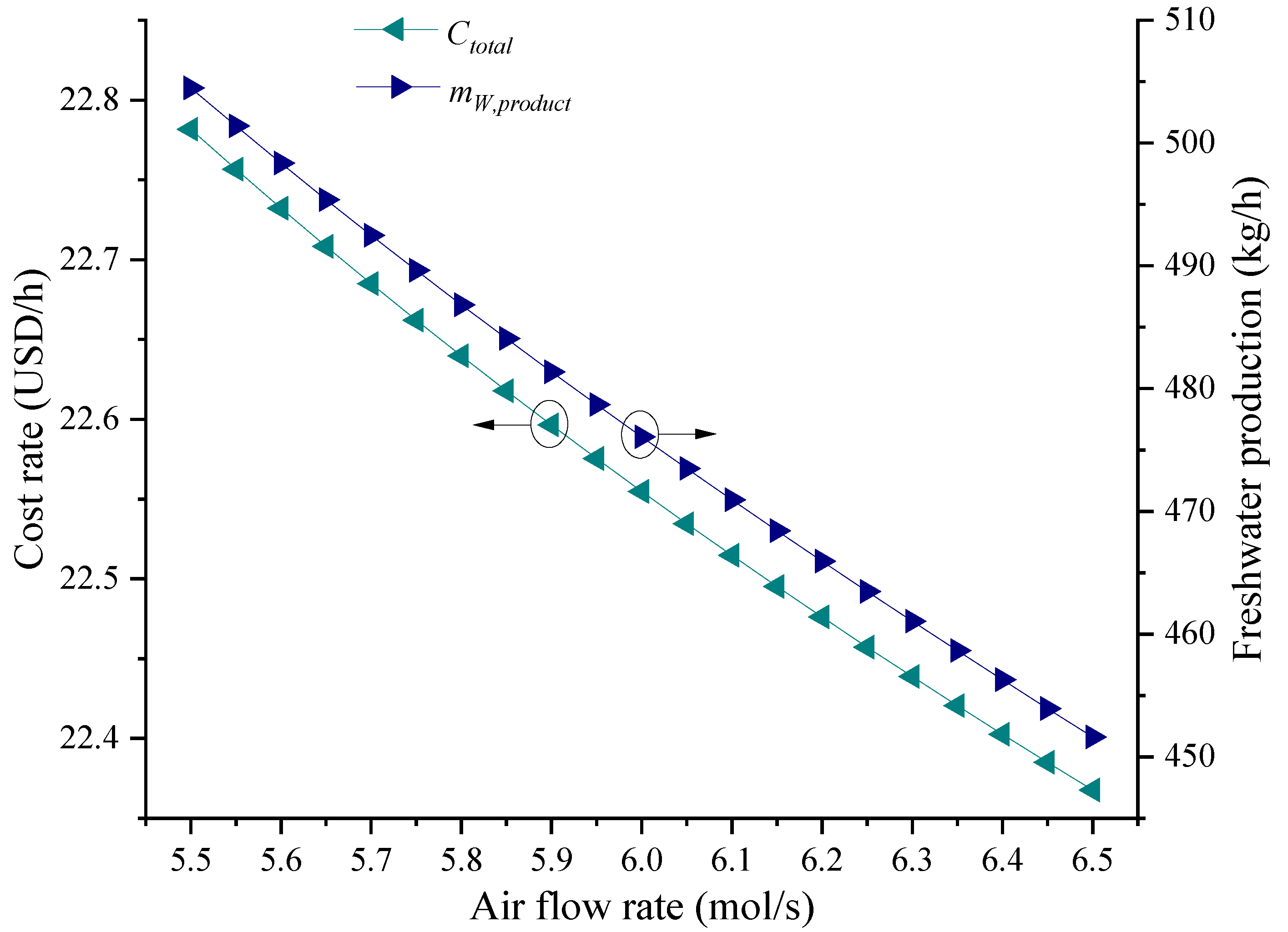 Energies 17 00148 g006