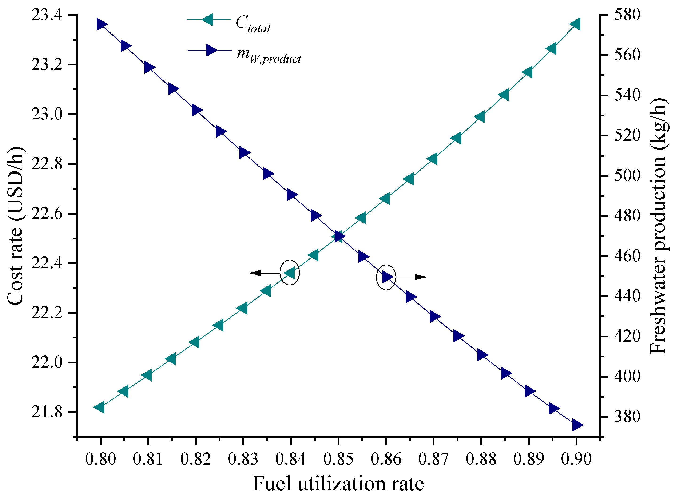 Energies 17 00148 g008