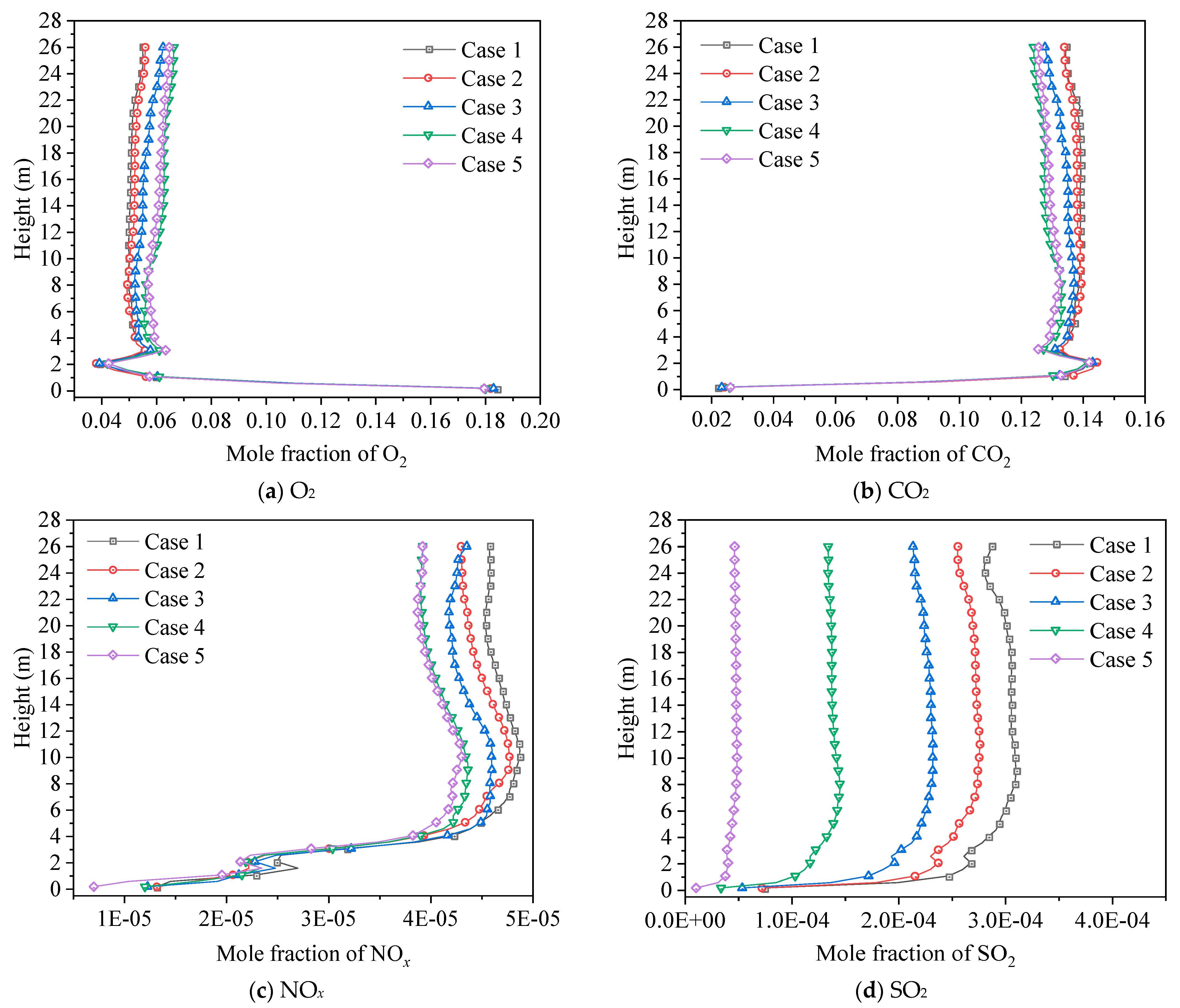 Energies 17 00149 g007