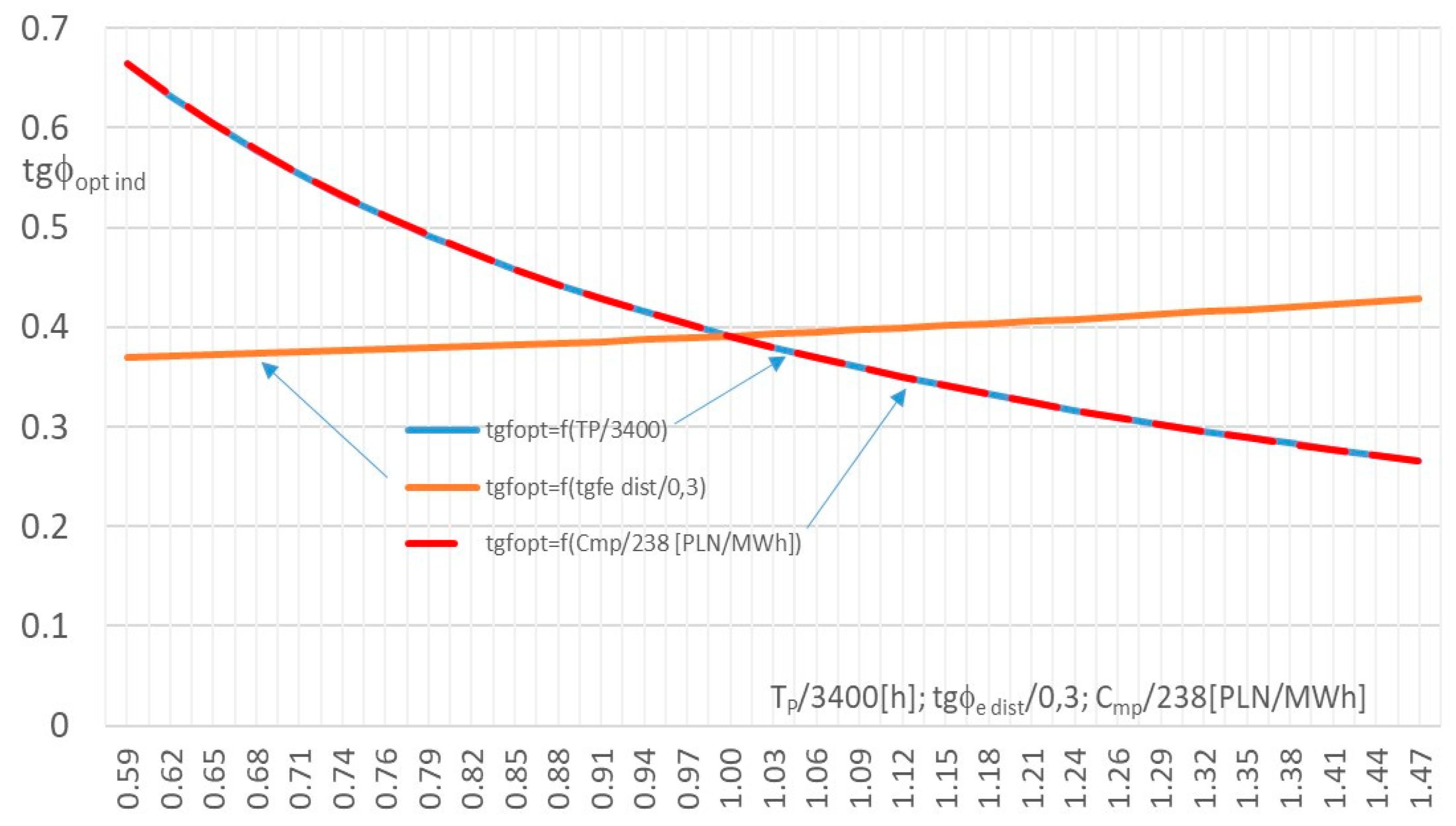 Energies 17 00150 g002