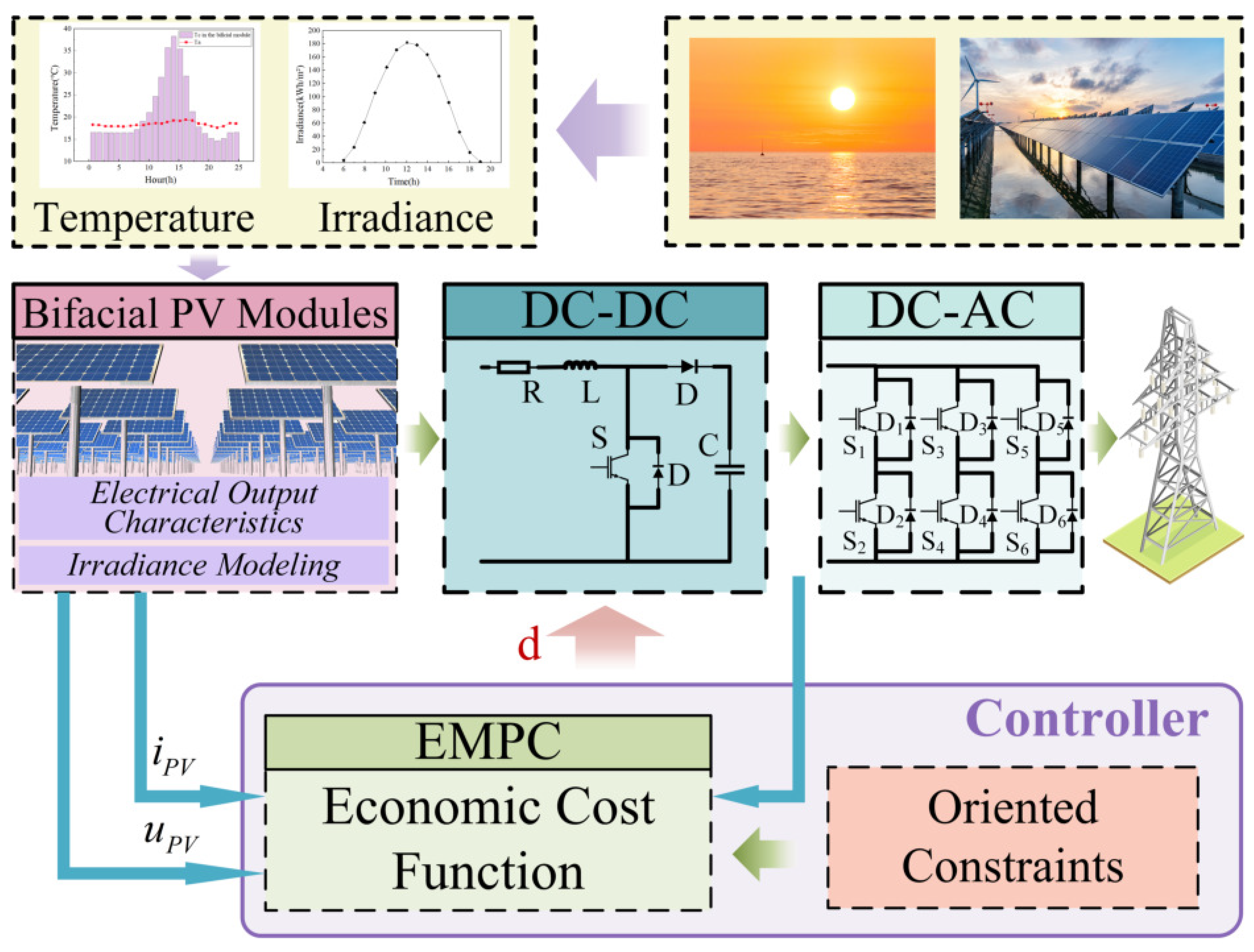 Energies 17 00152 g001