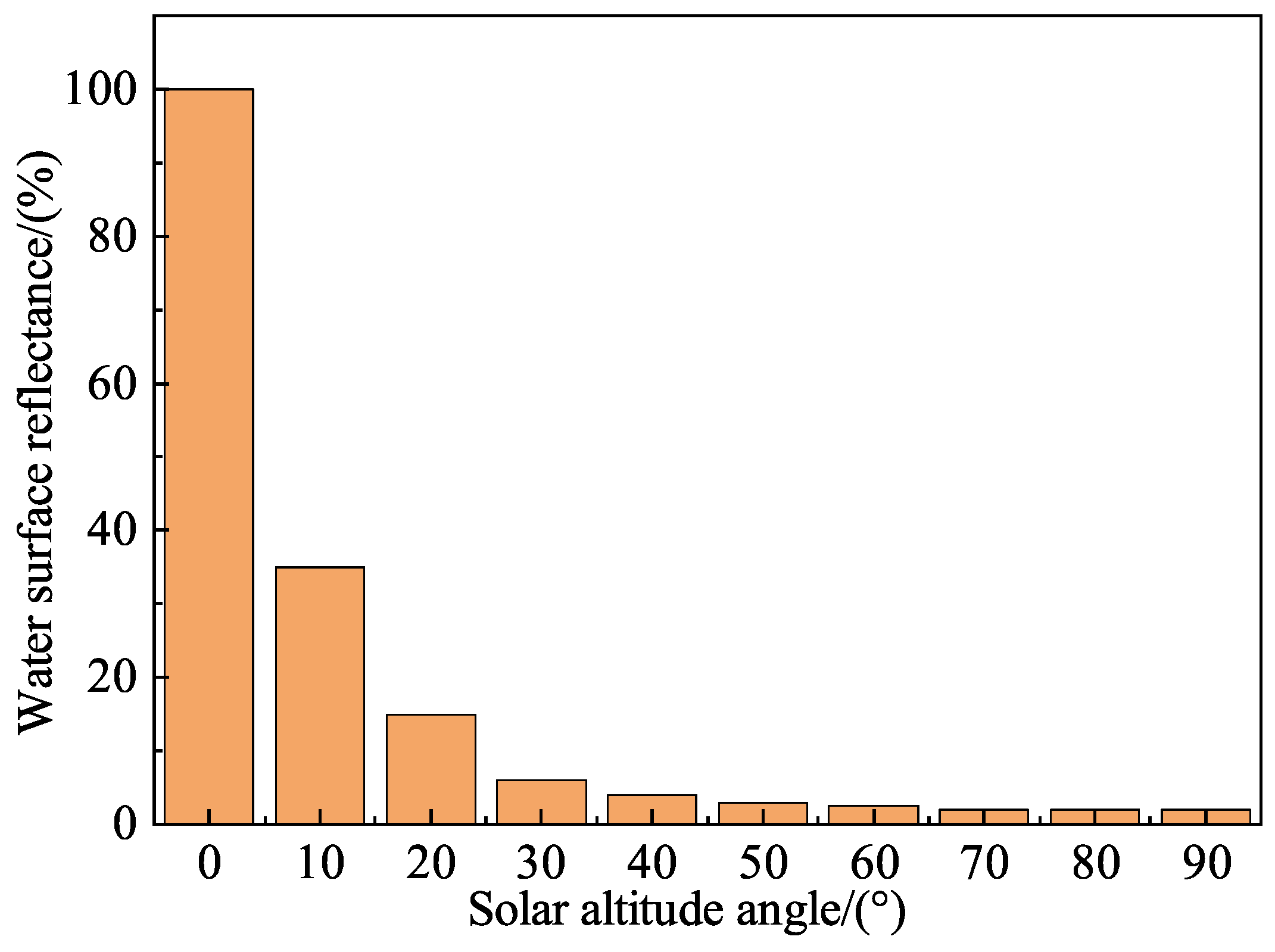 Energies 17 00152 g003