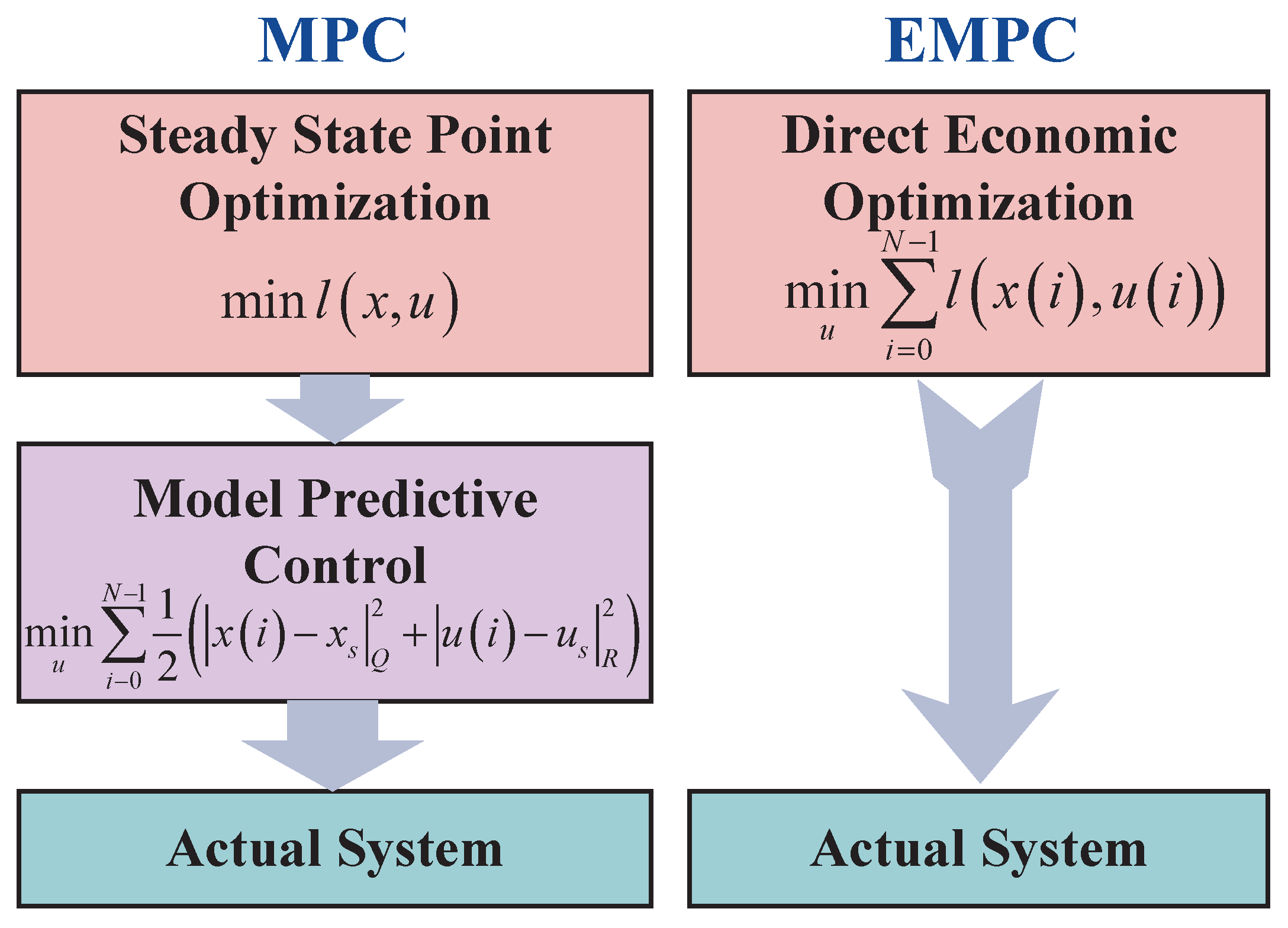 Energies 17 00152 g006