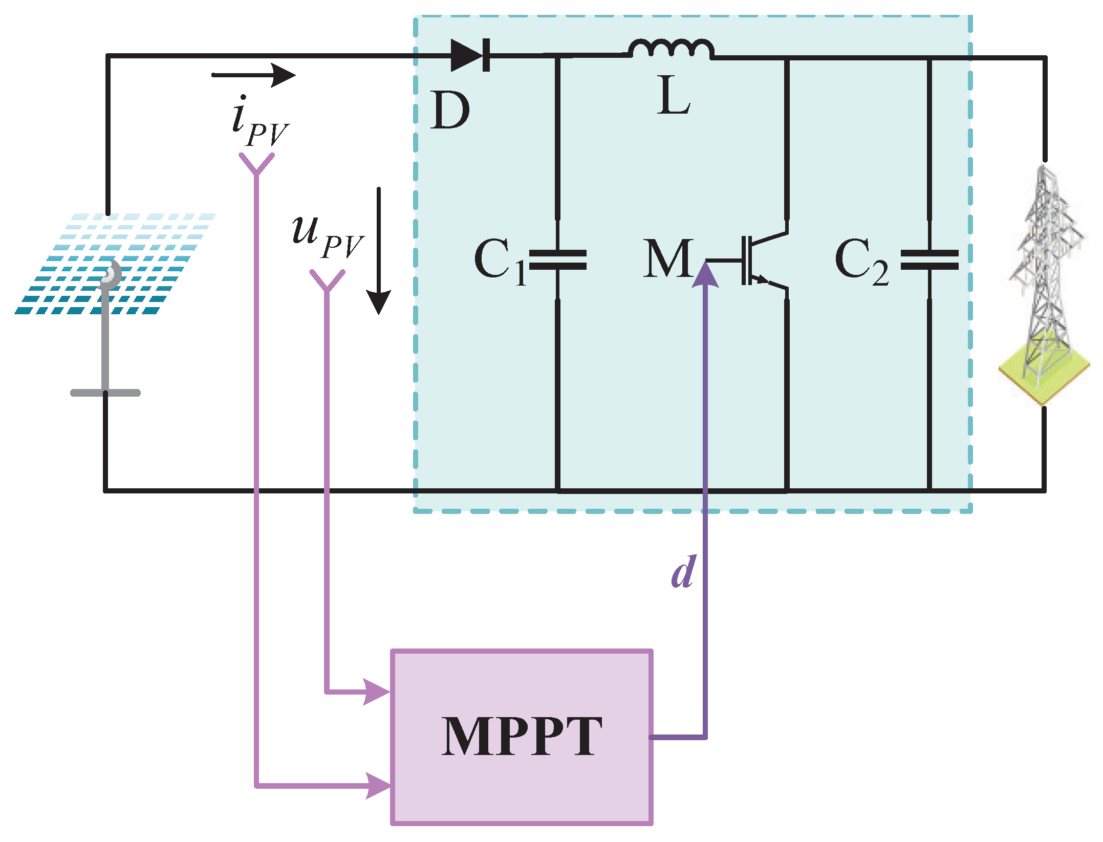 Energies 17 00152 g007