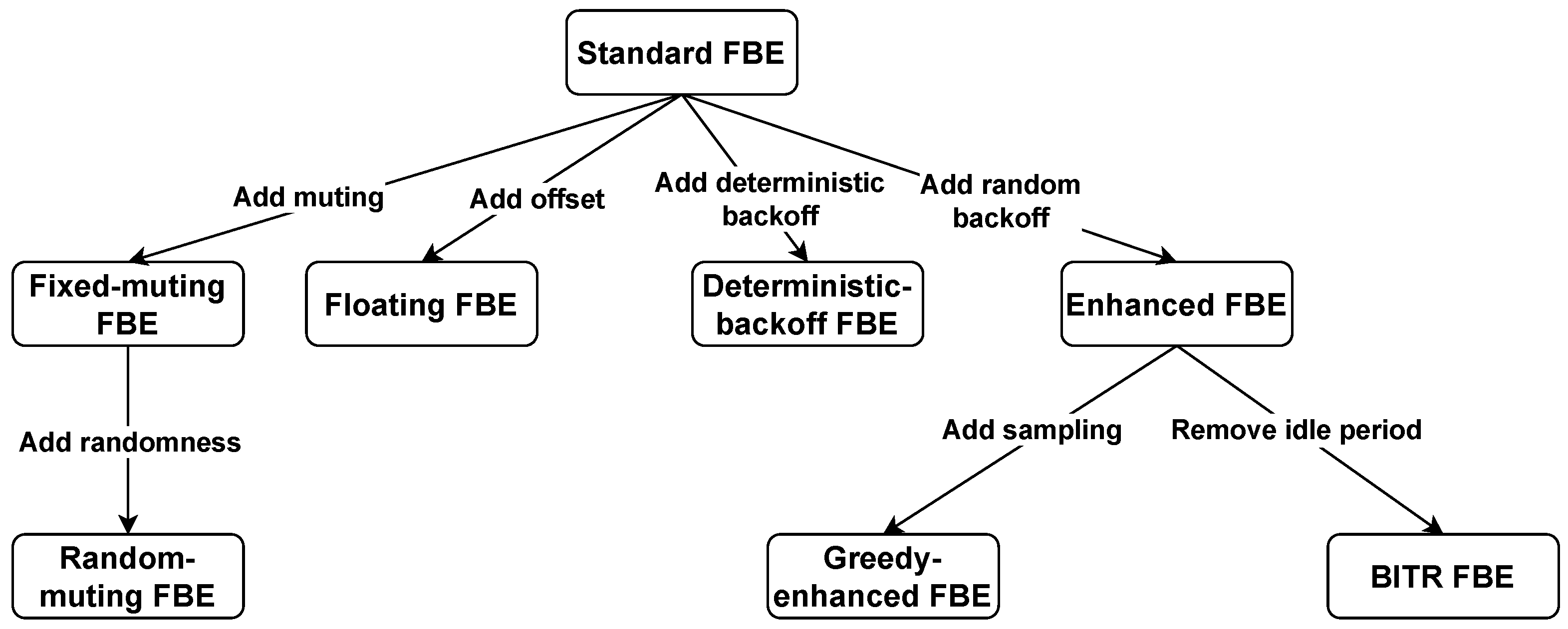 Energies 17 00153 g003