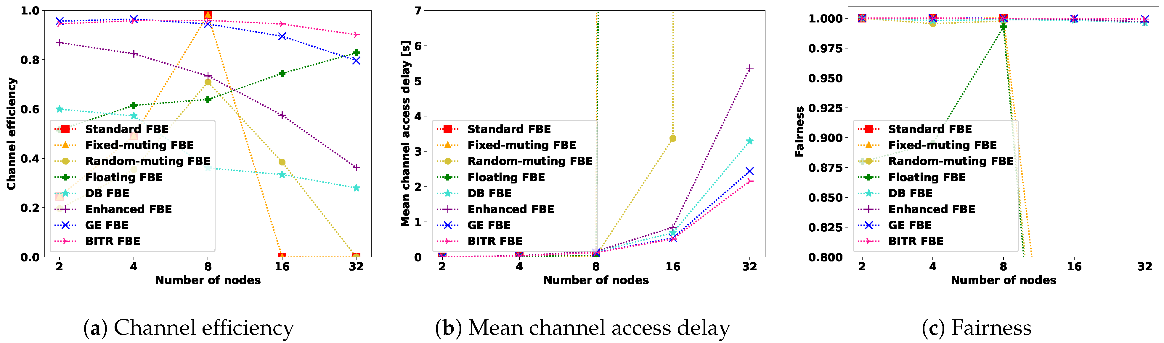 Energies 17 00153 g013