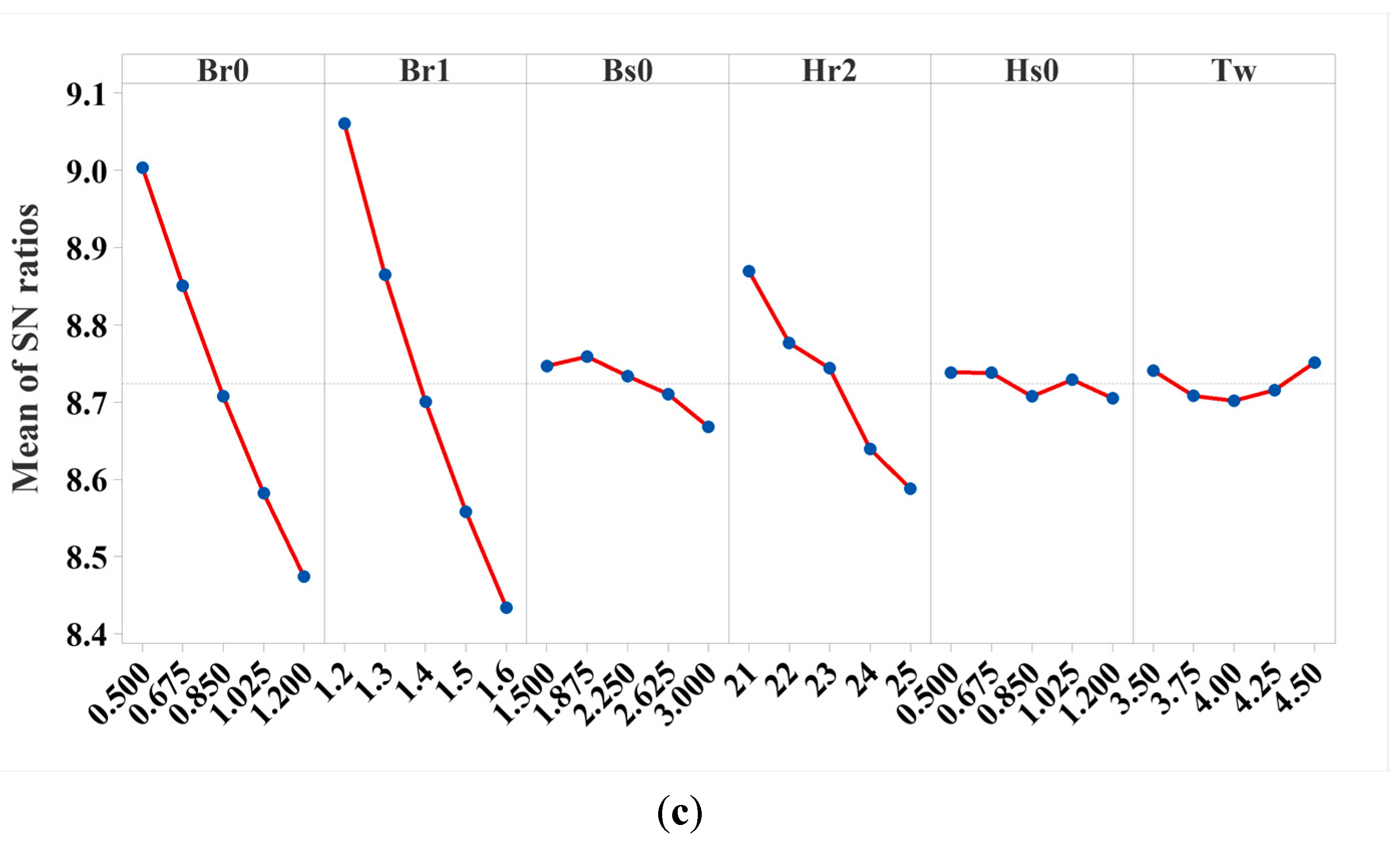 Energies 17 00154 g006b