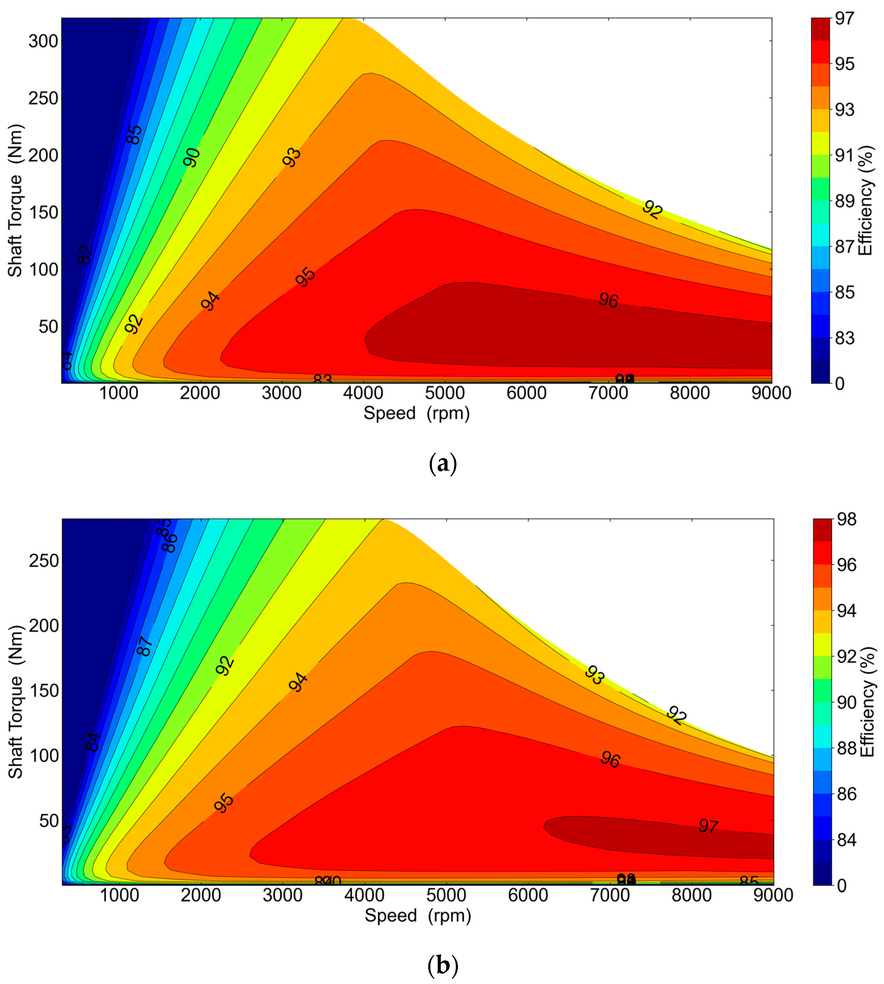 Energies 17 00154 g010a