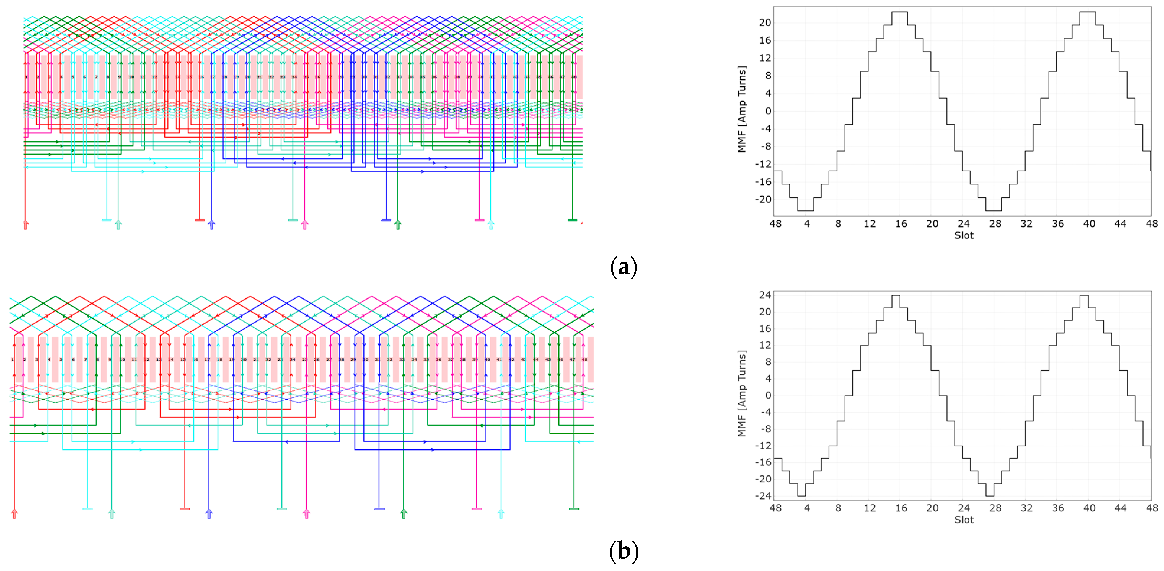 Energies 17 00154 g0a1a