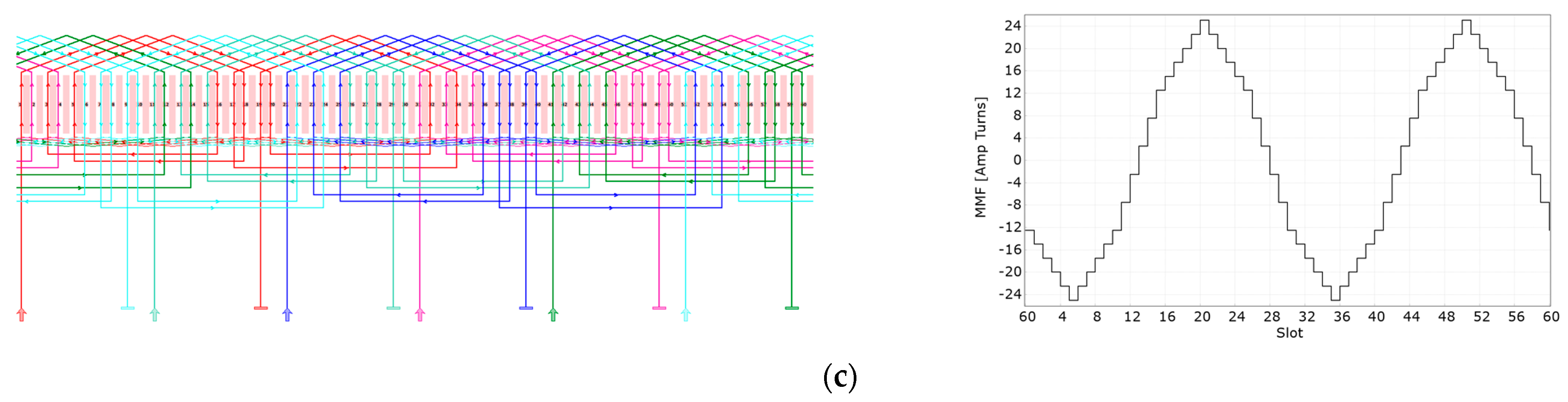 Energies 17 00154 g0a1b