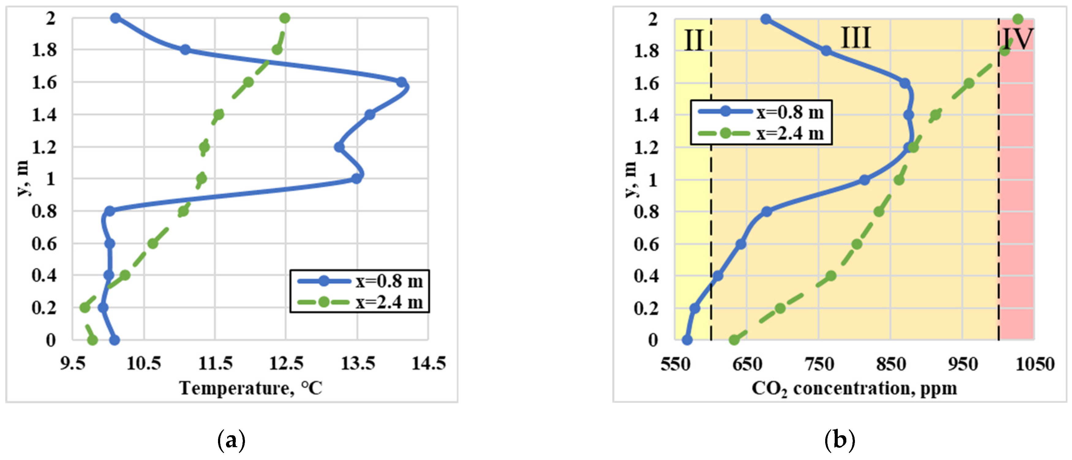 Energies 17 00155 g008