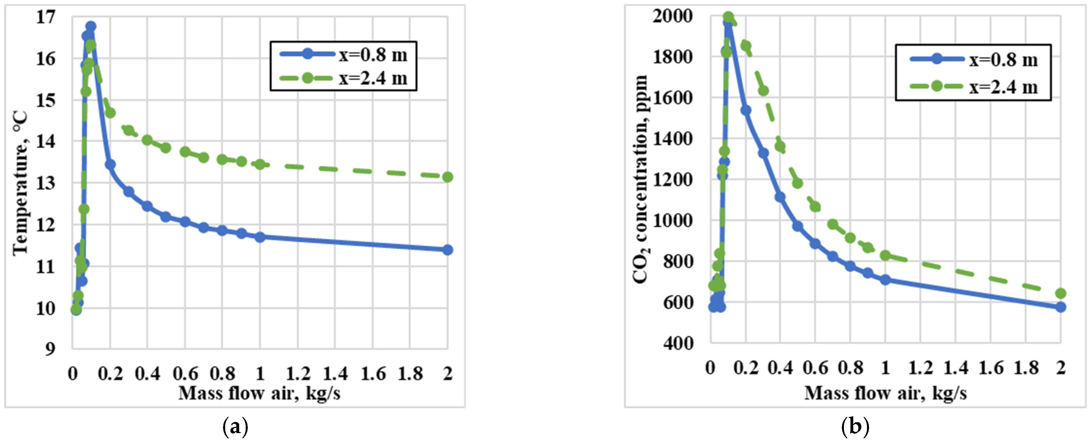 Energies 17 00155 g015