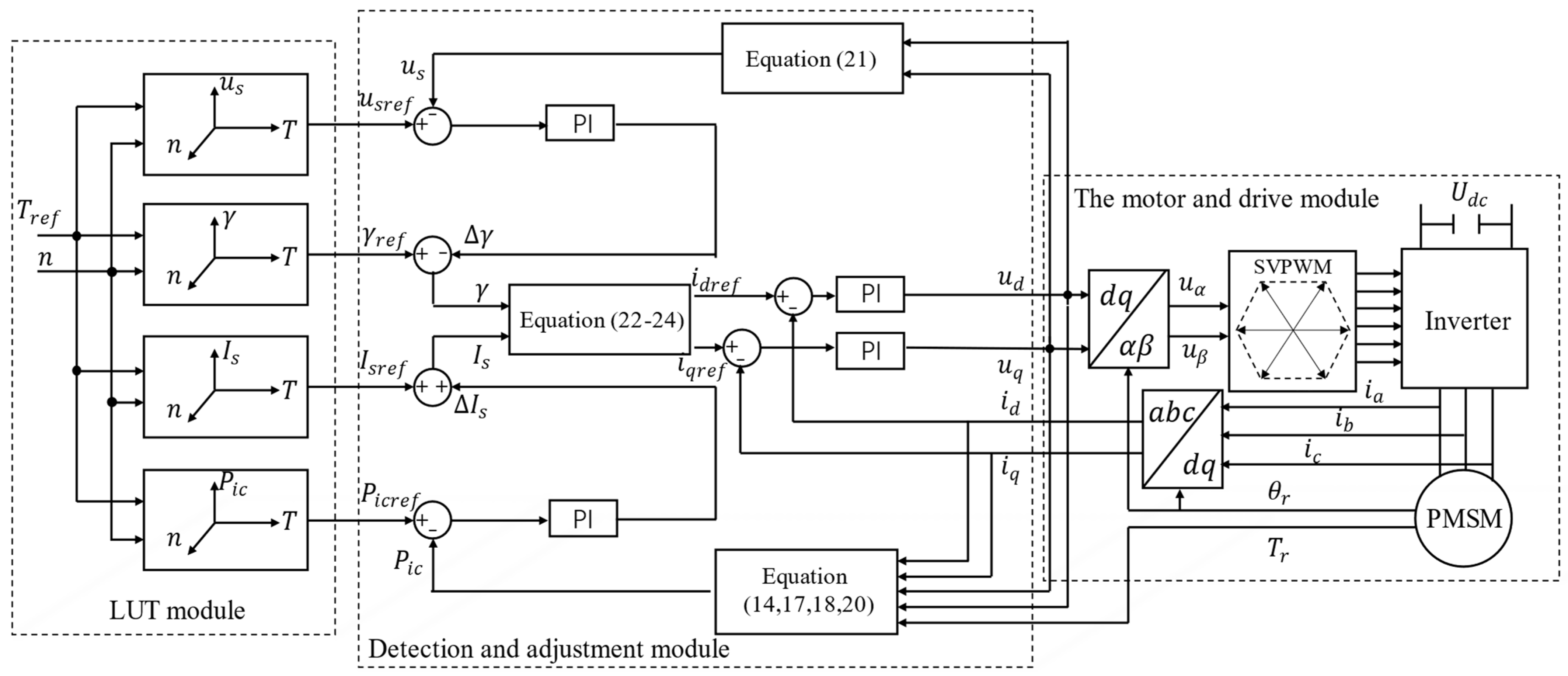 Energies 17 00156 g005