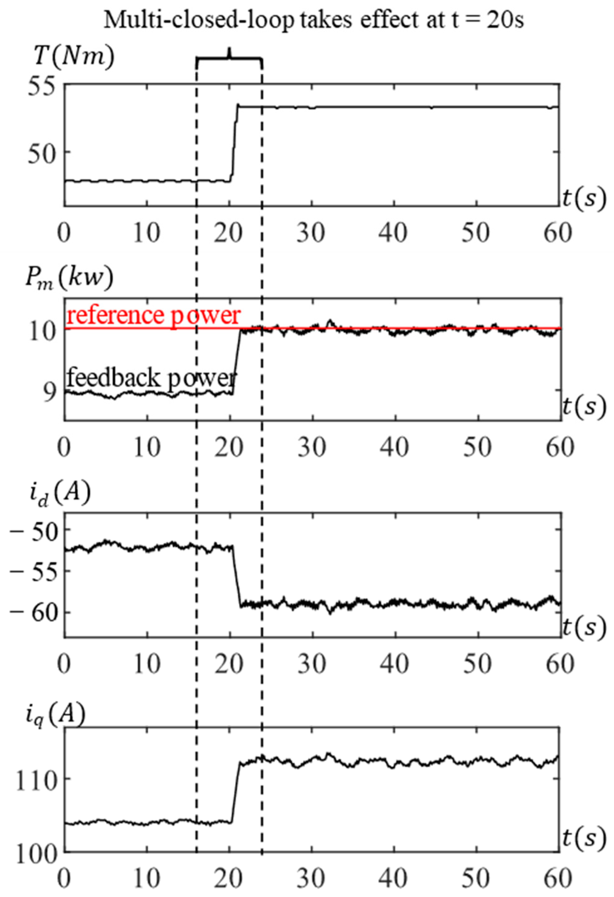 Energies 17 00156 g008
