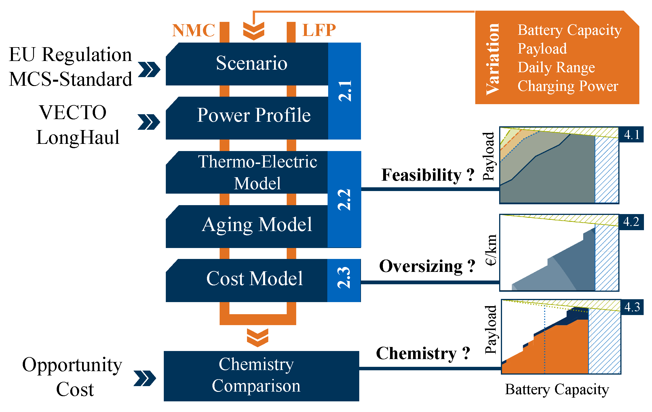 Energies 17 00158 g002