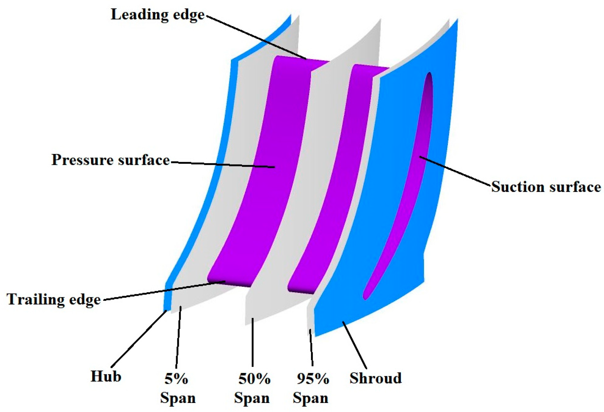 Energies 17 00162 g006