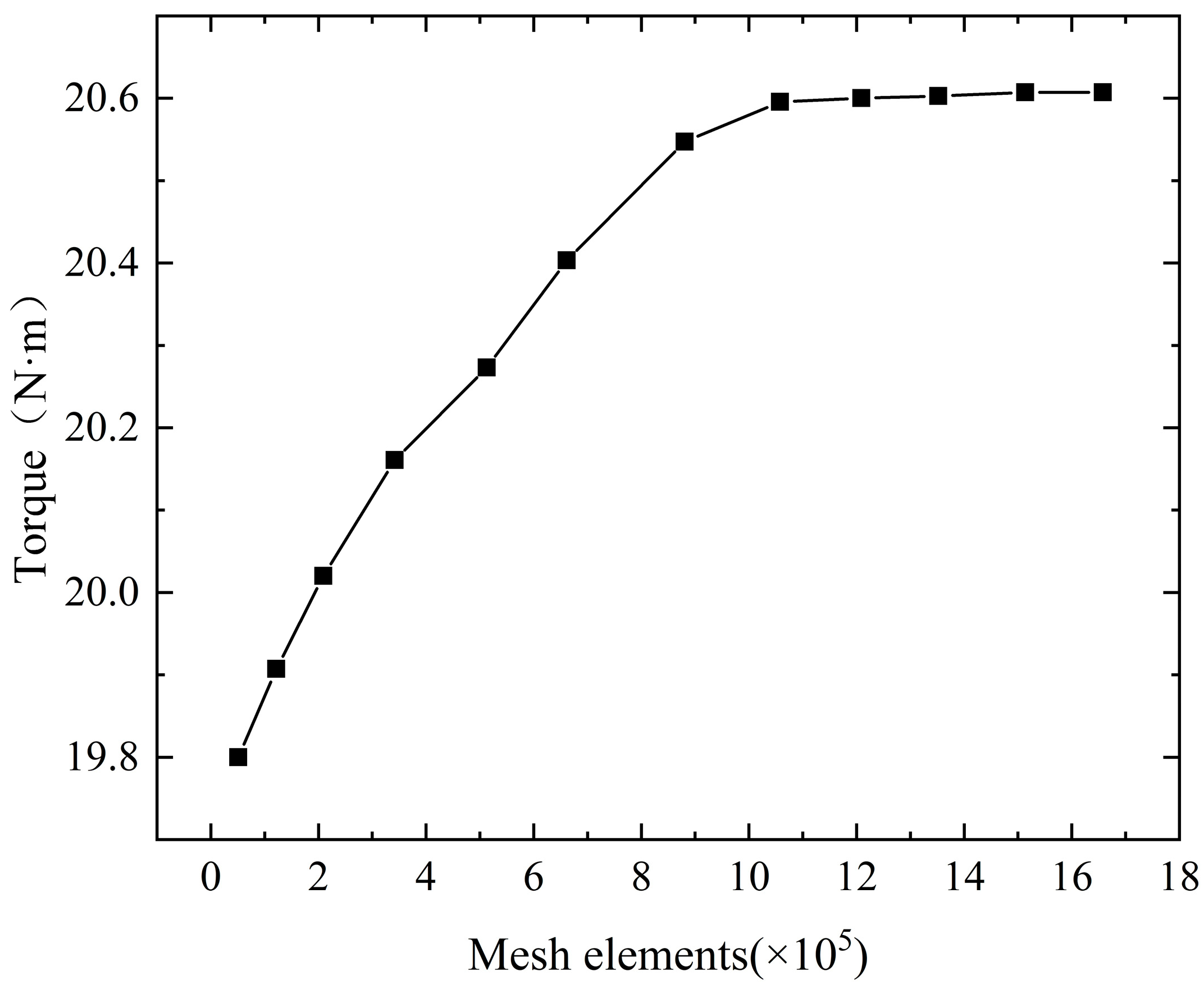 Energies 17 00162 g009