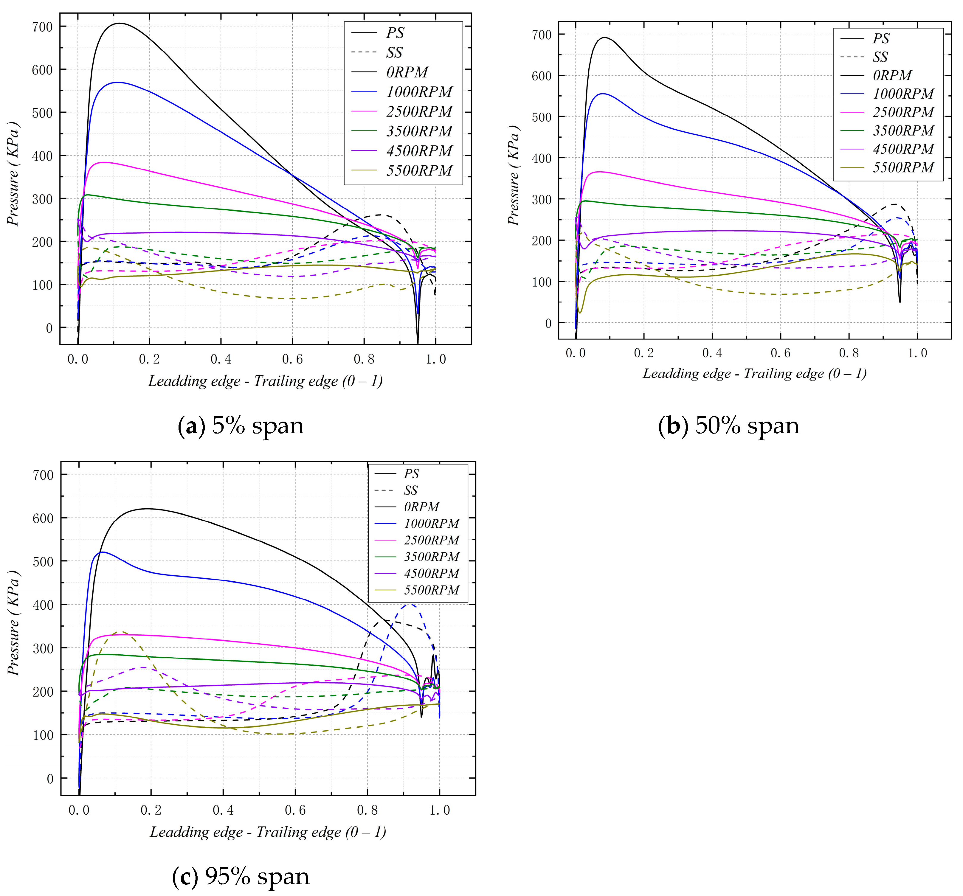 Energies 17 00162 g011