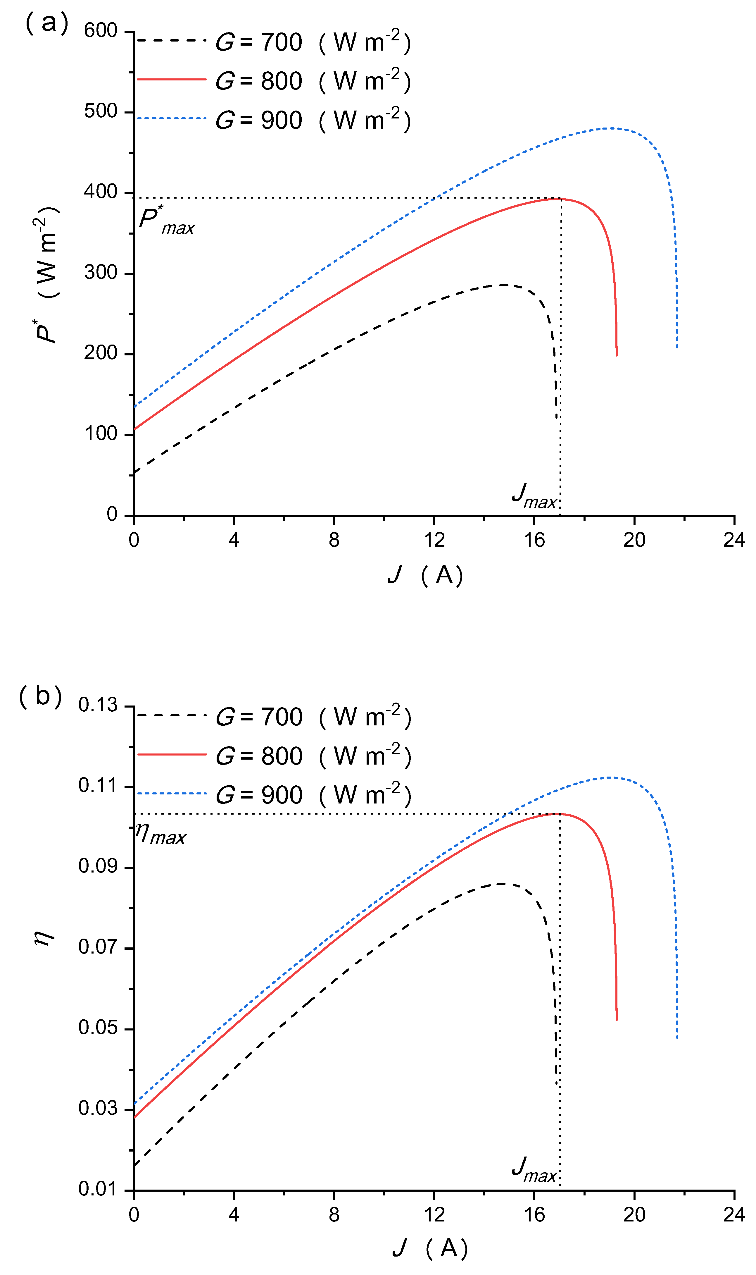Energies 17 00163 g007a