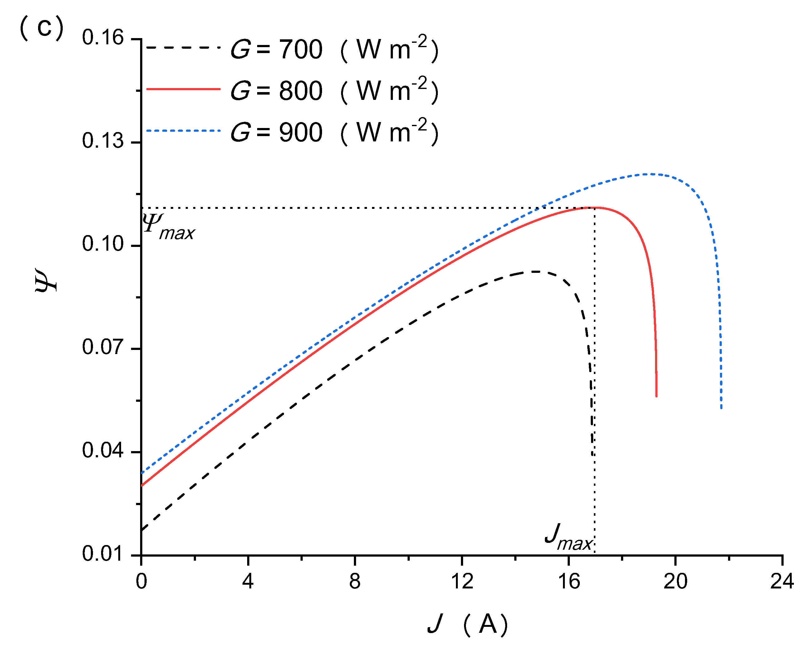 Energies 17 00163 g007b