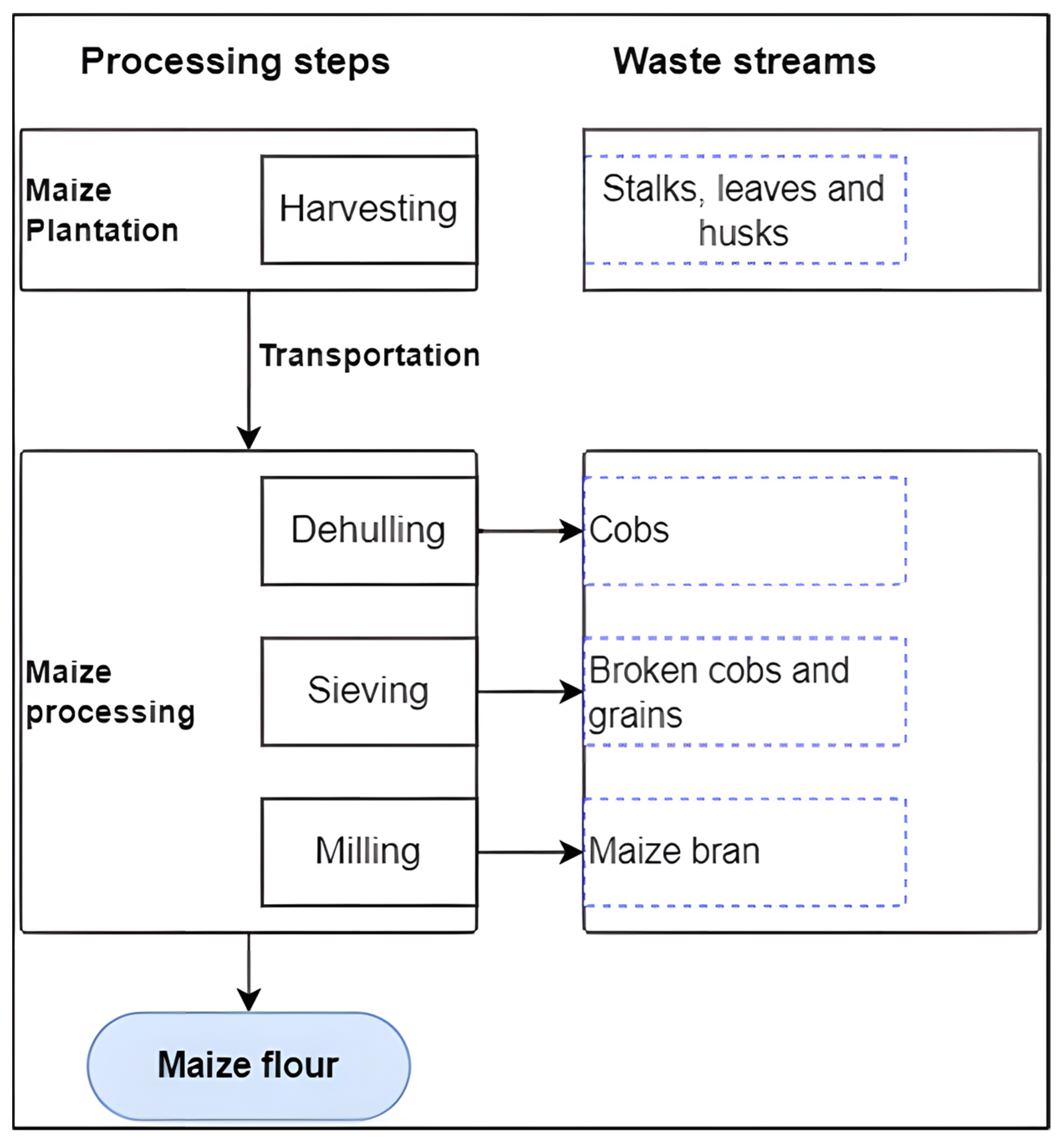 Energies 17 00164 g001