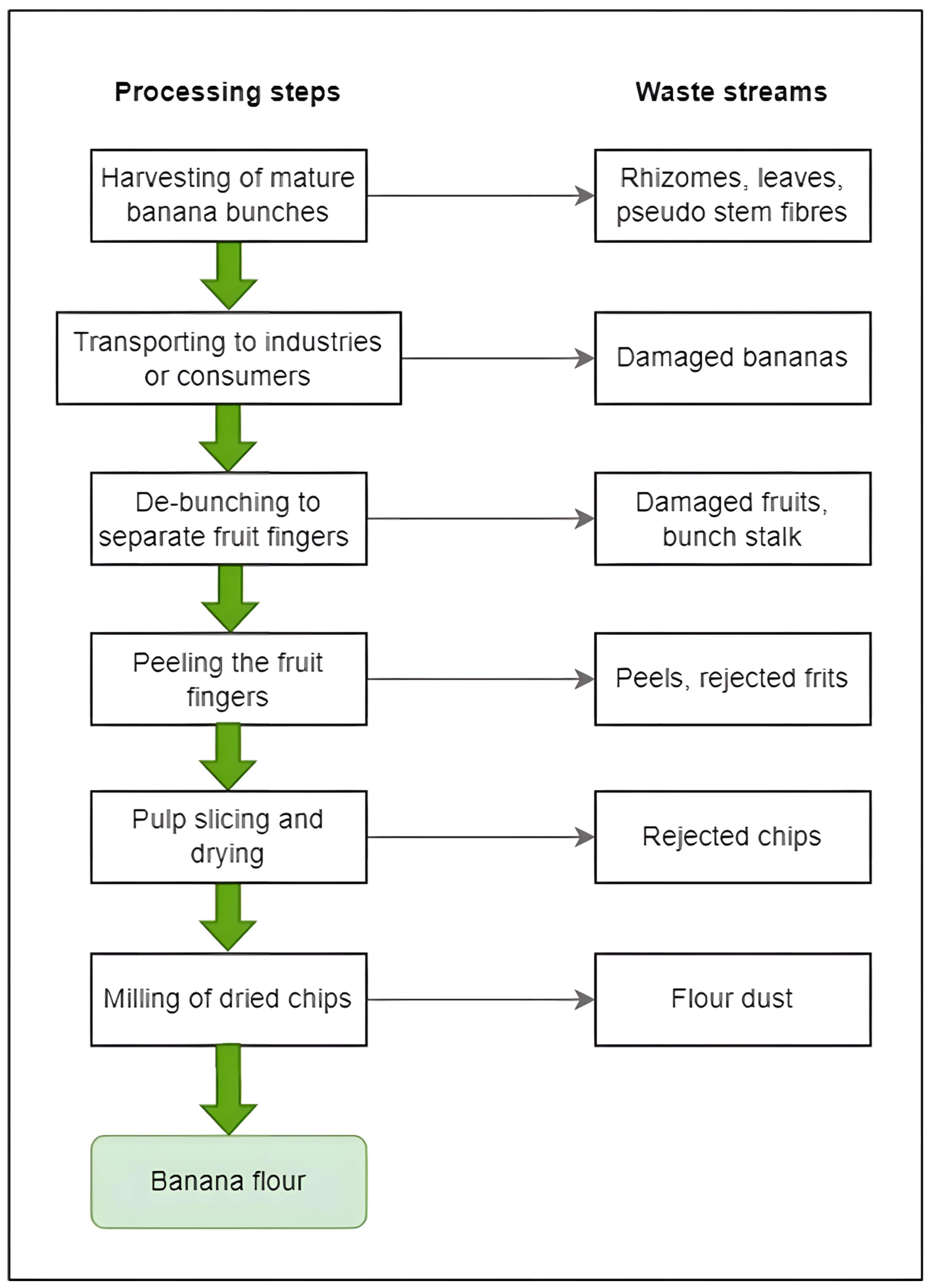 Energies 17 00164 g003