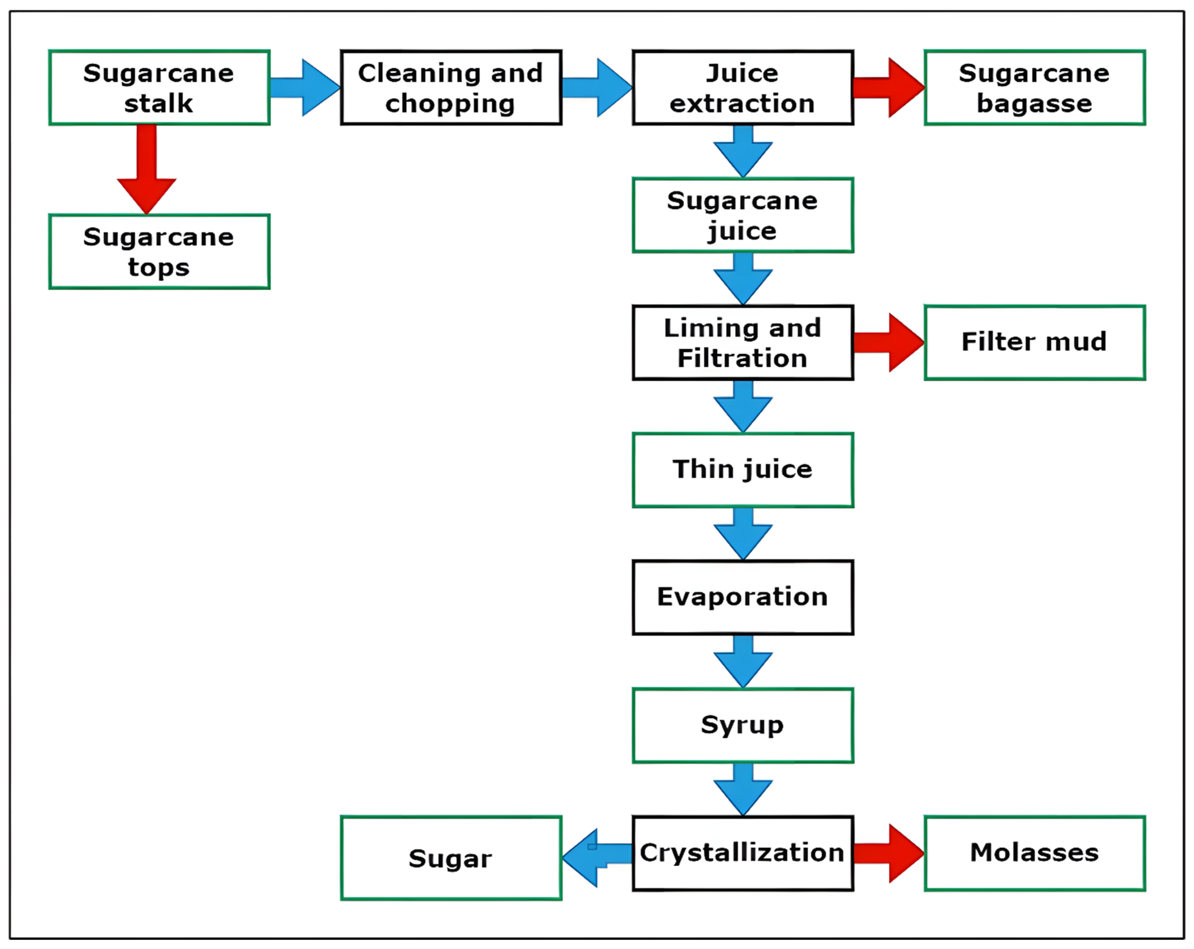 Energies 17 00164 g005