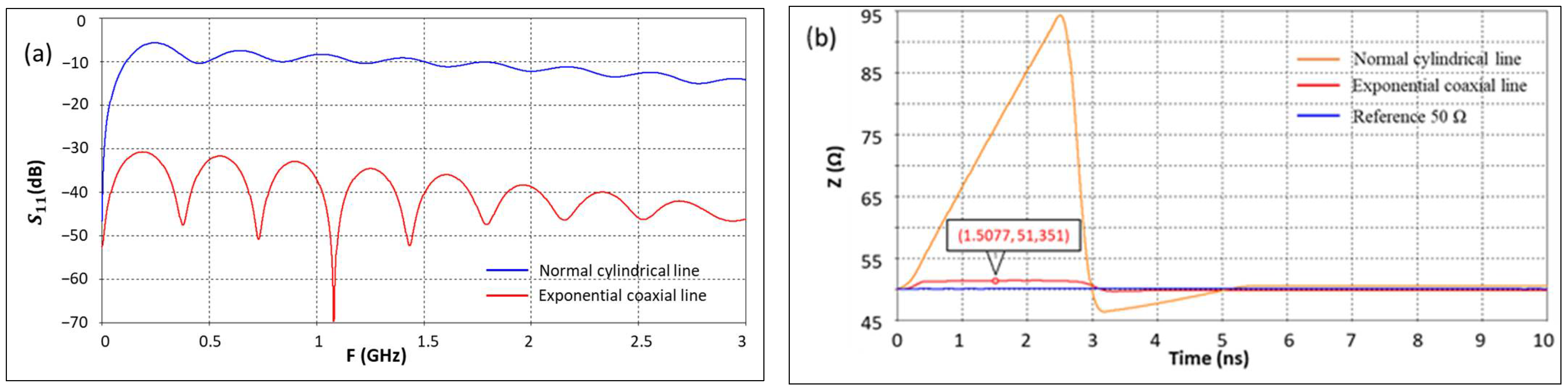 Energies 17 00166 g006