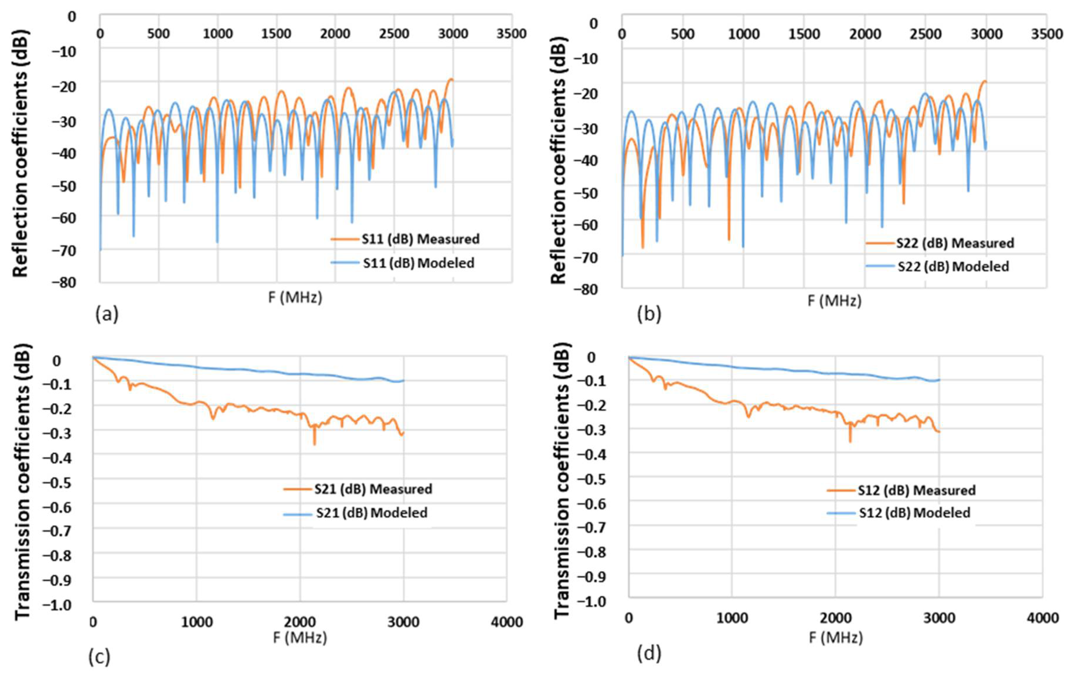 Energies 17 00166 g010