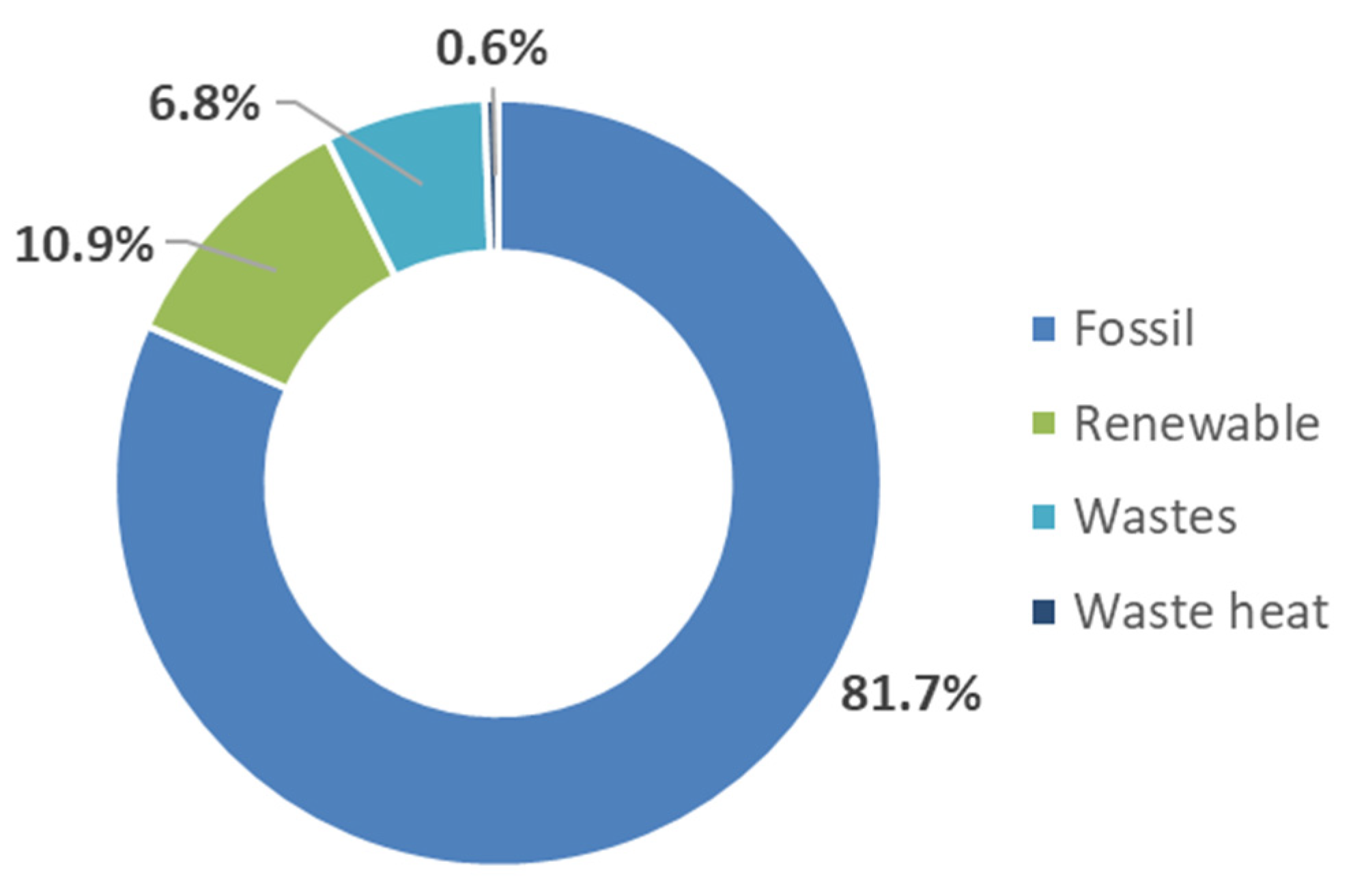 Energies 17 00169 g002