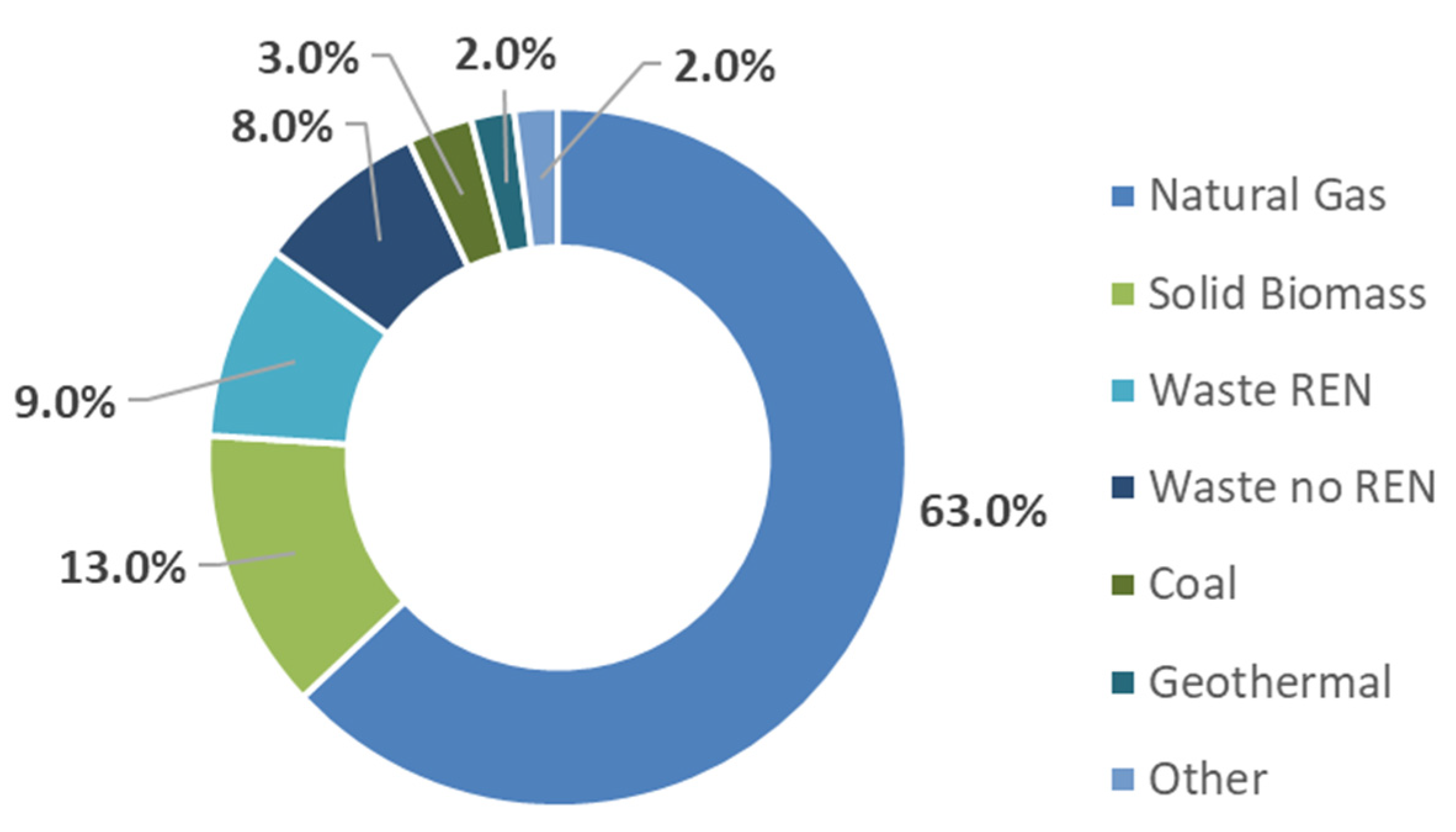 Energies 17 00169 g003