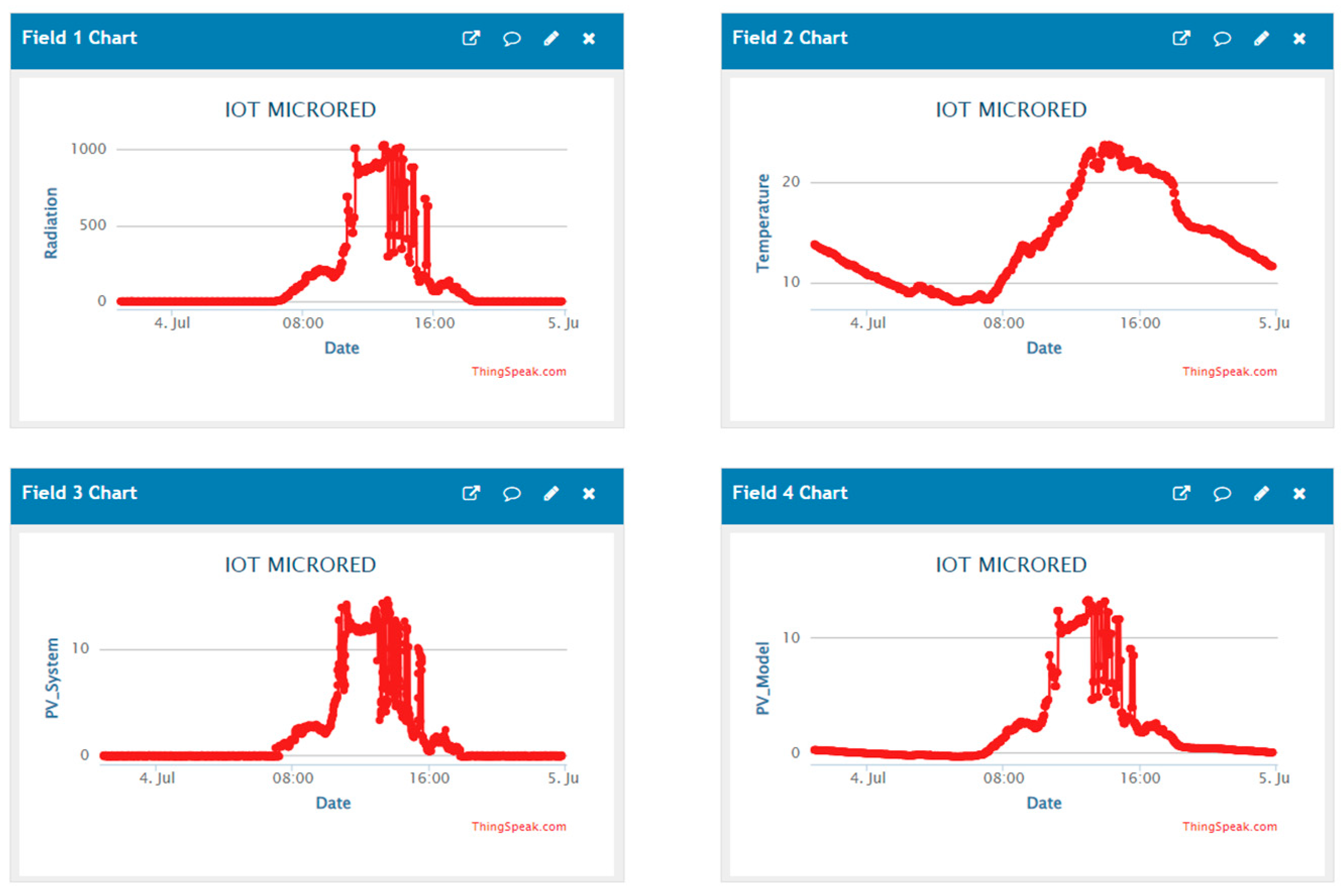 Energies 17 00170 g006