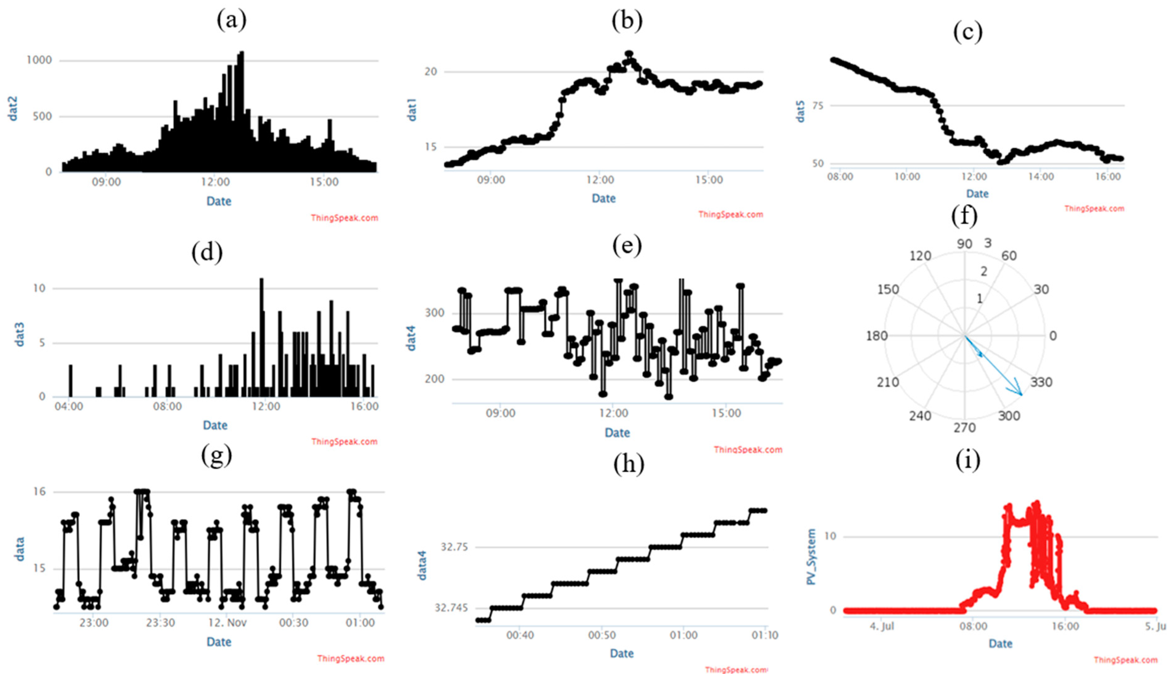 Energies 17 00170 g008