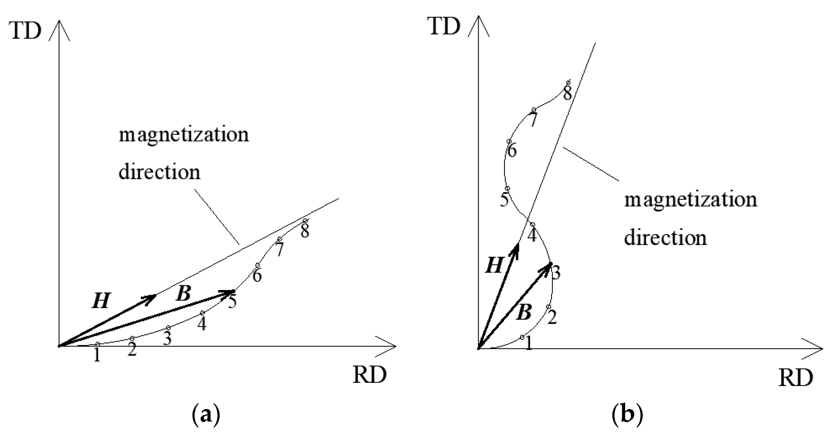 Energies 17 00171 g002