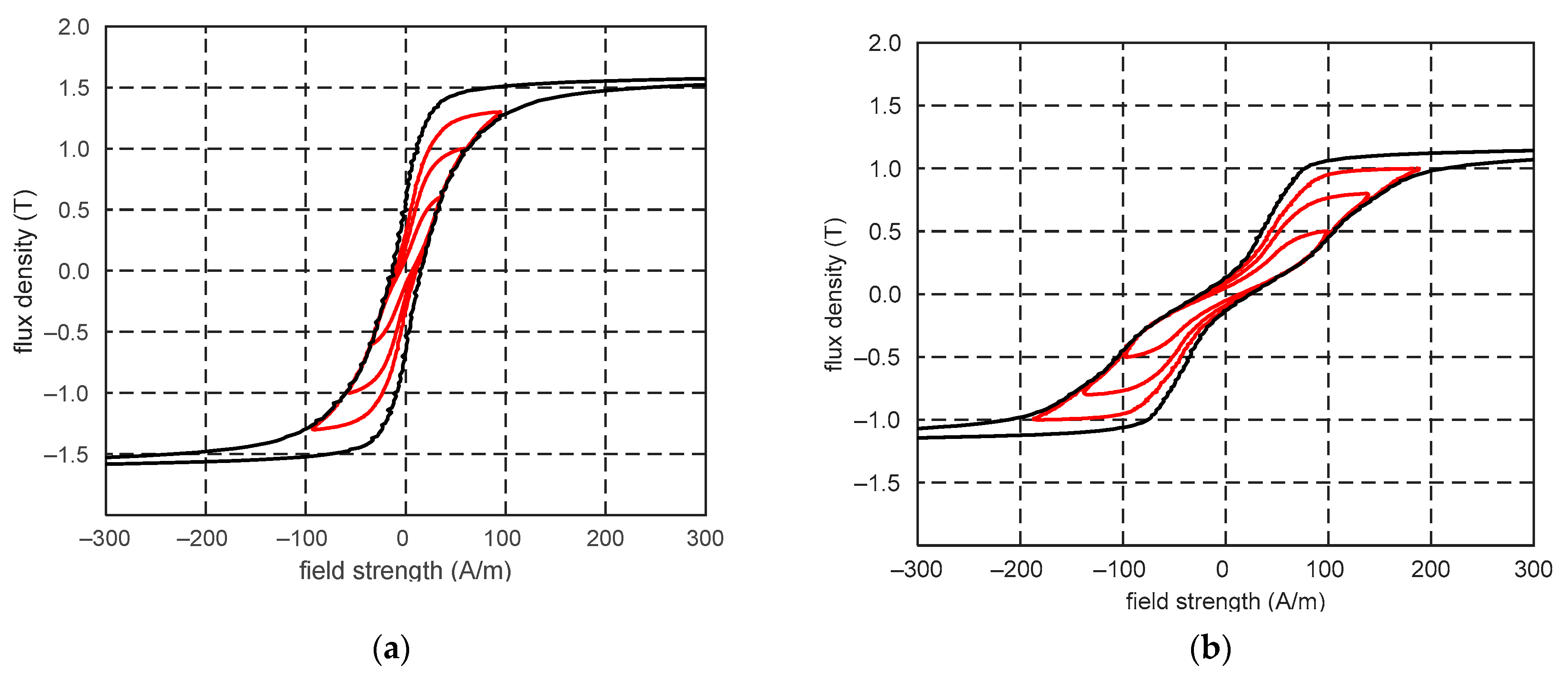 Energies 17 00171 g004