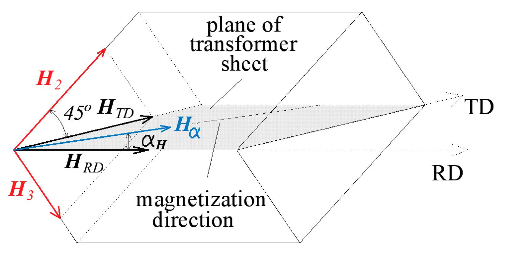 Energies 17 00171 g007
