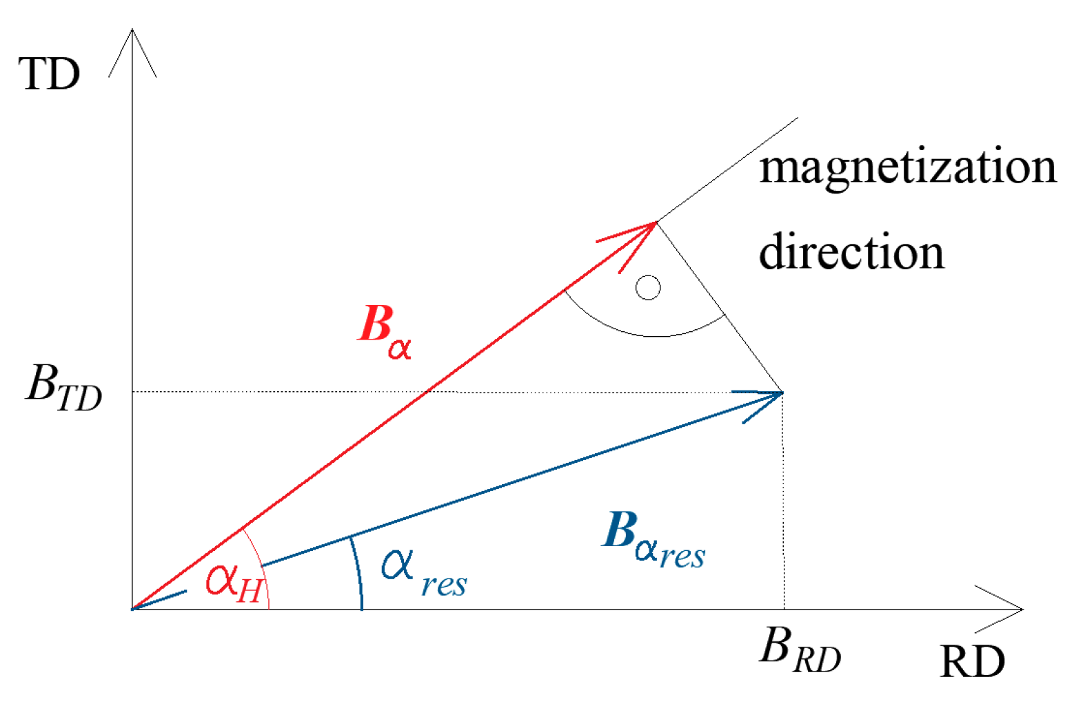 Energies 17 00171 g008