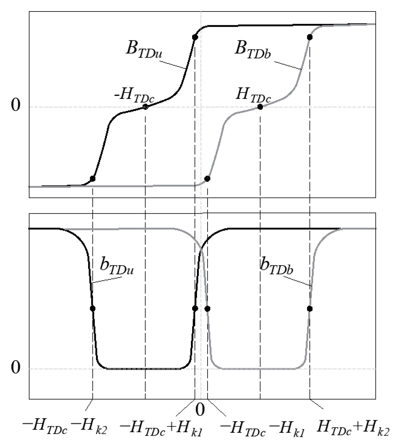 Energies 17 00171 g010