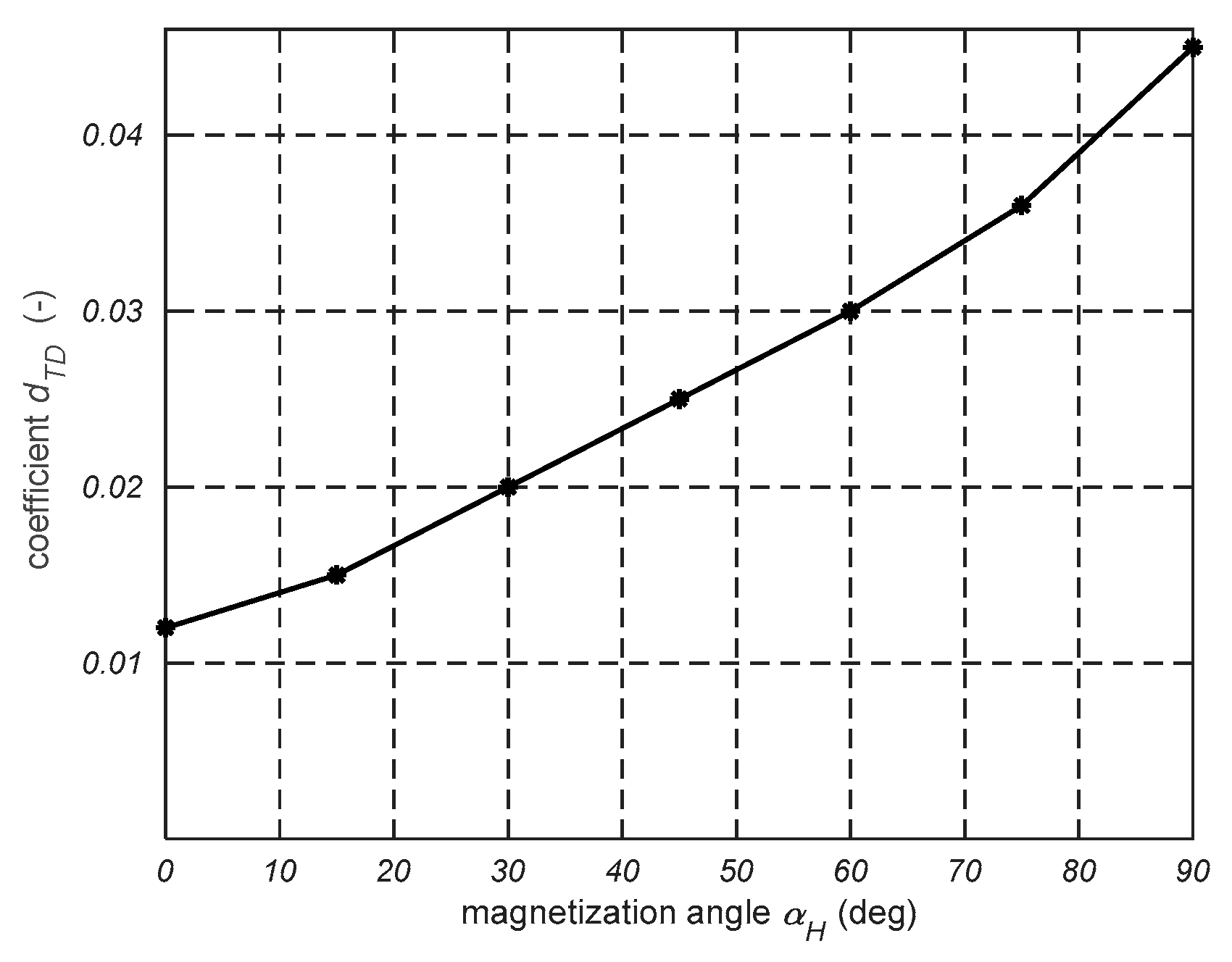 Energies 17 00171 g013
