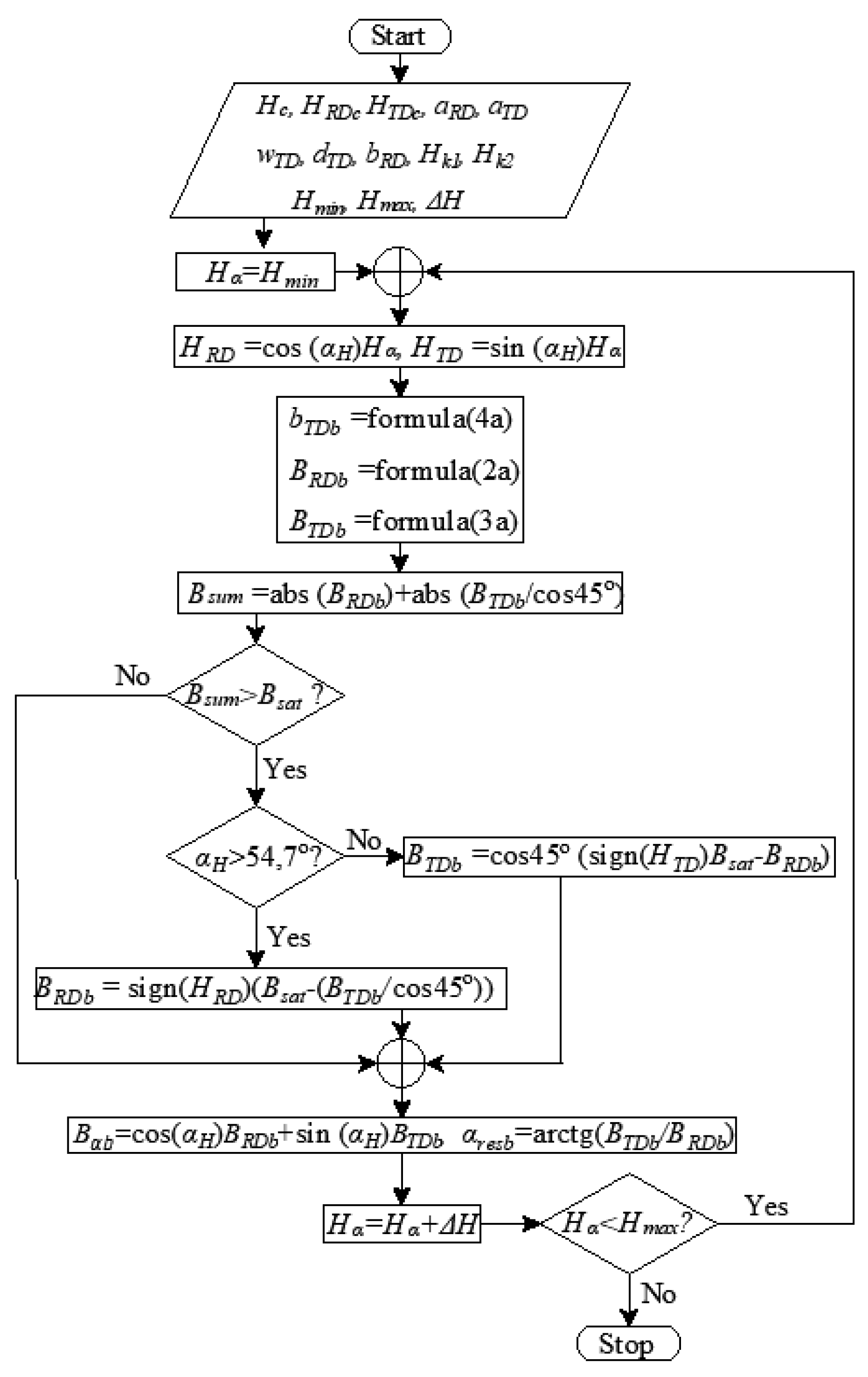 Energies 17 00171 g017