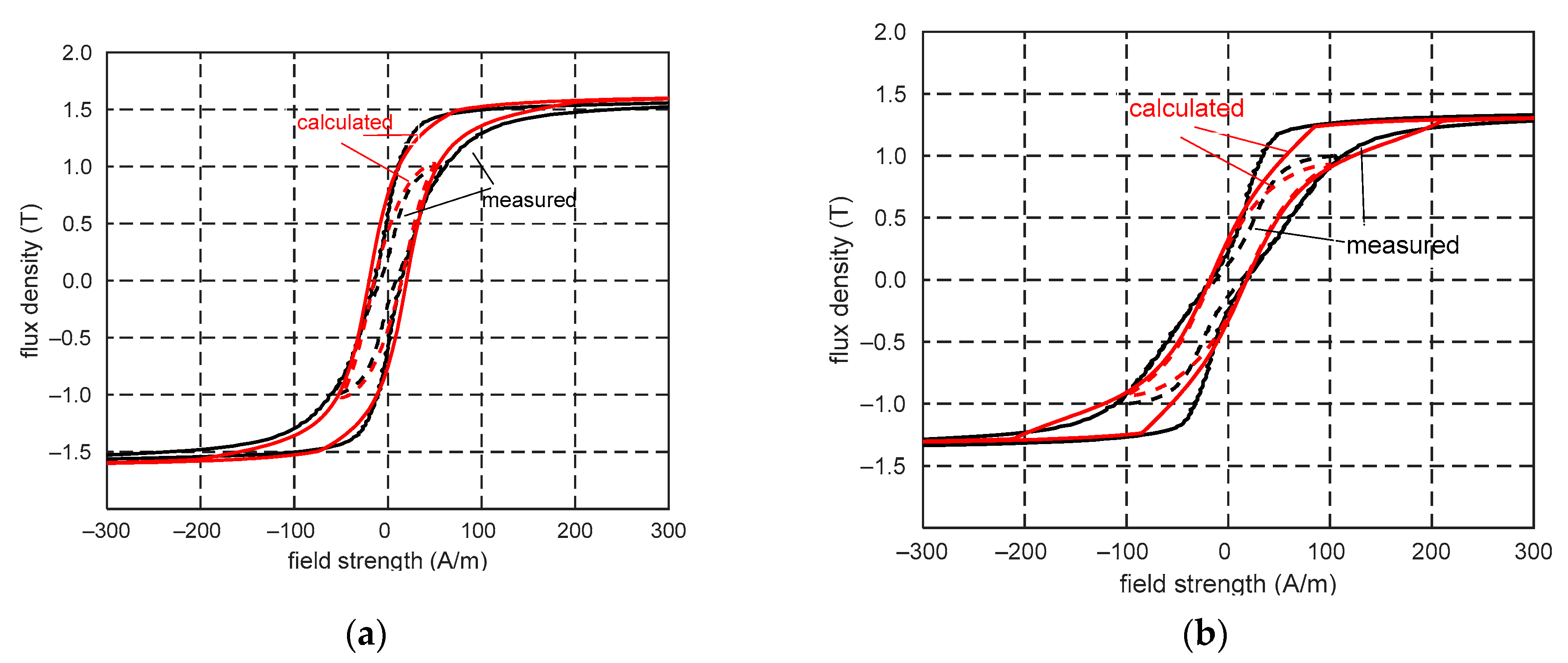 Energies 17 00171 g019a
