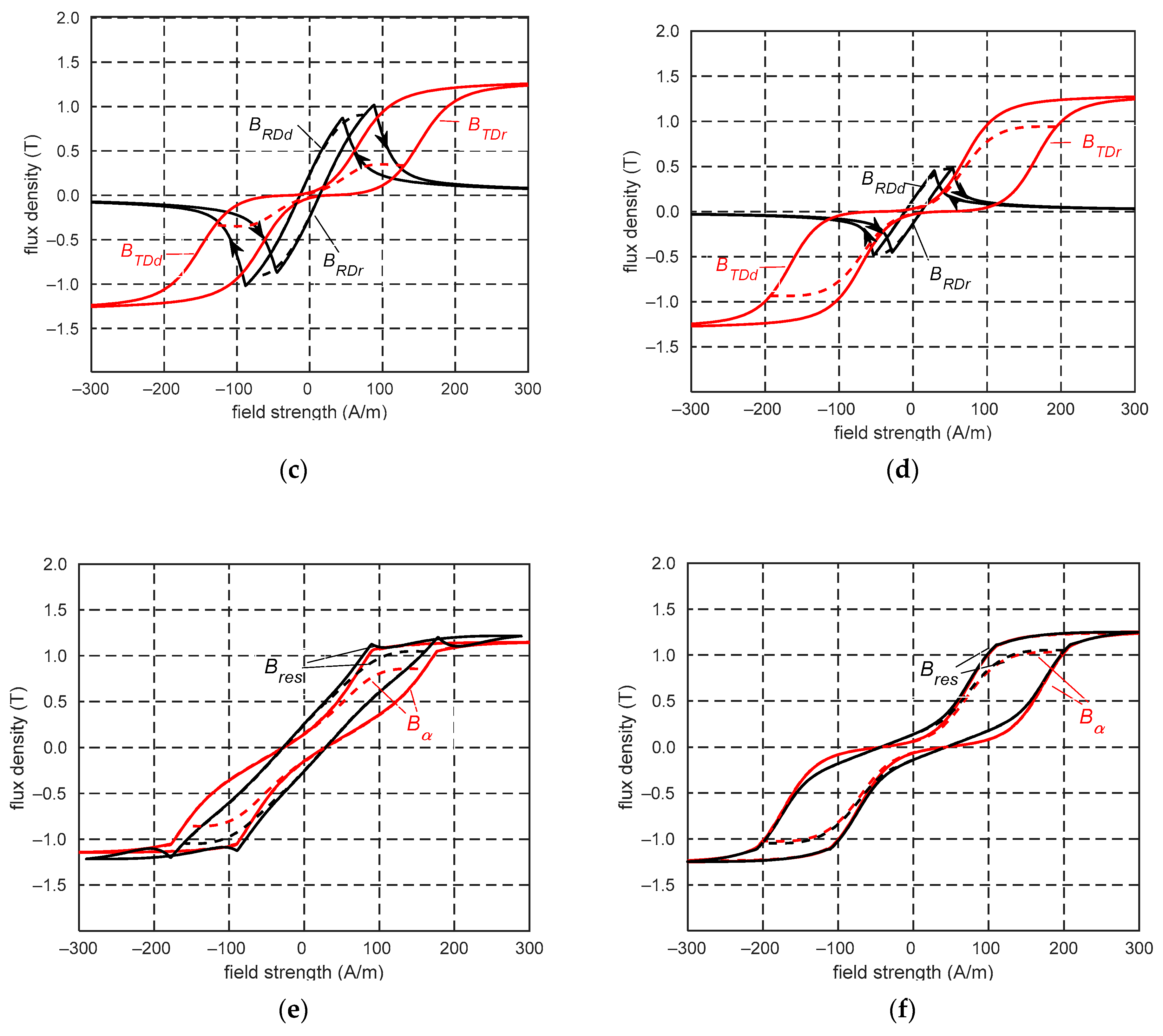 Energies 17 00171 g020b