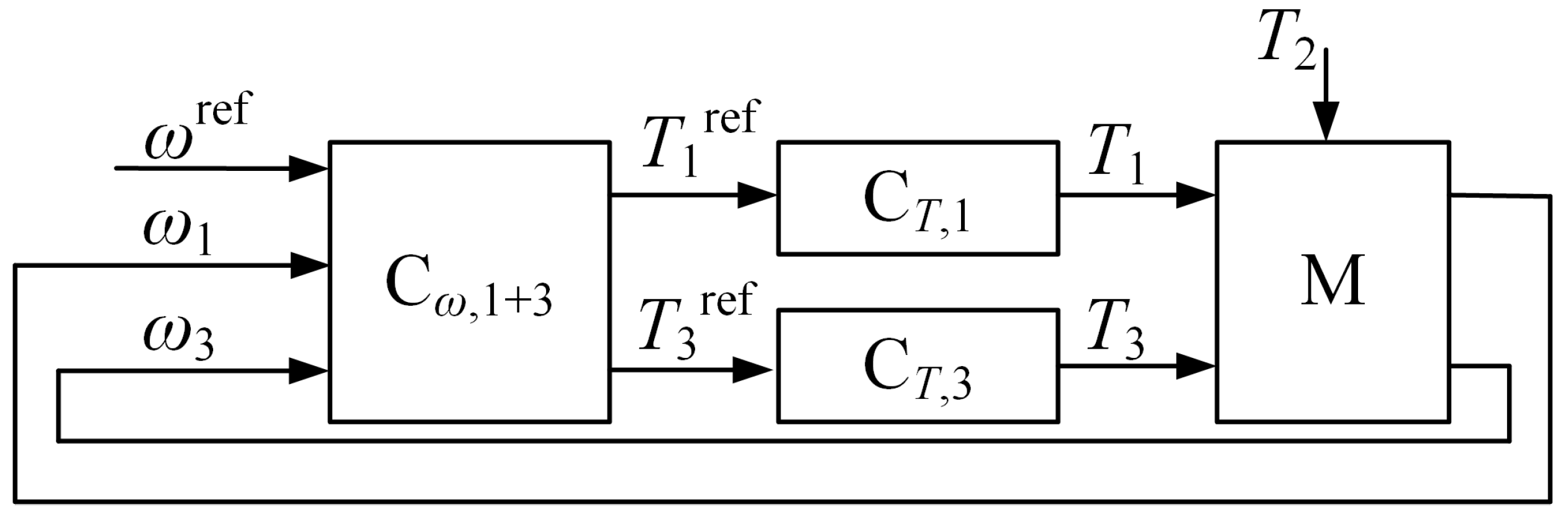 Energies 17 00172 g003