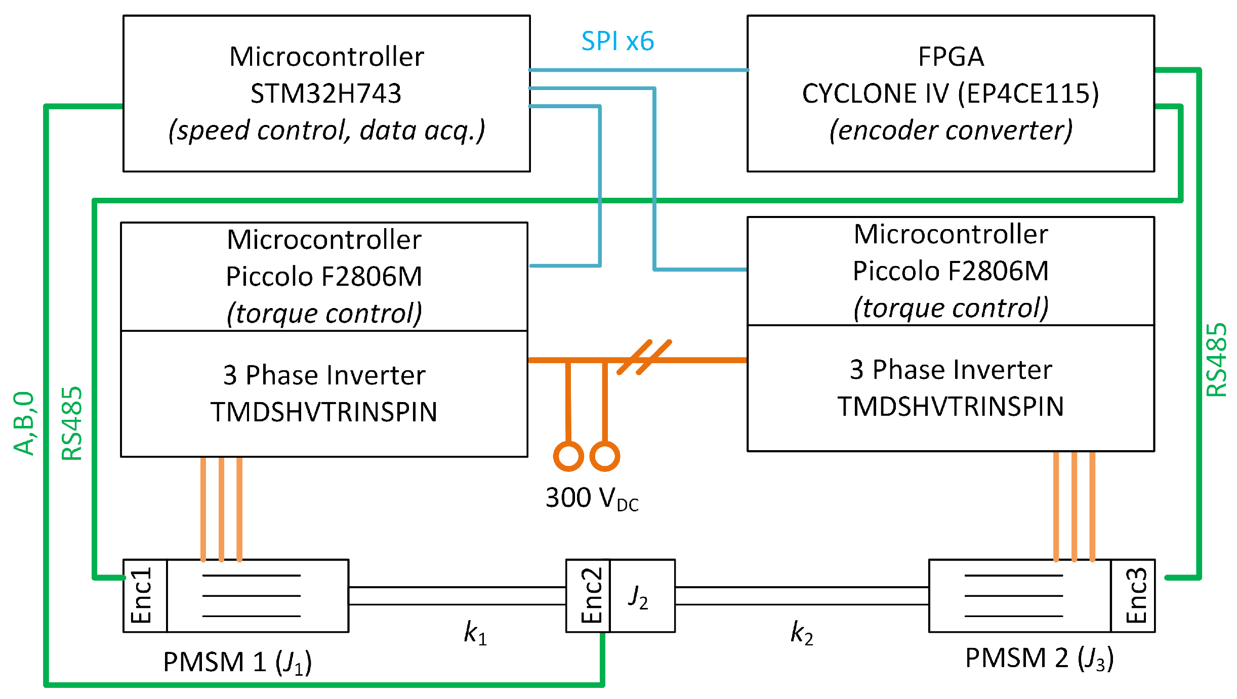 Energies 17 00172 g007